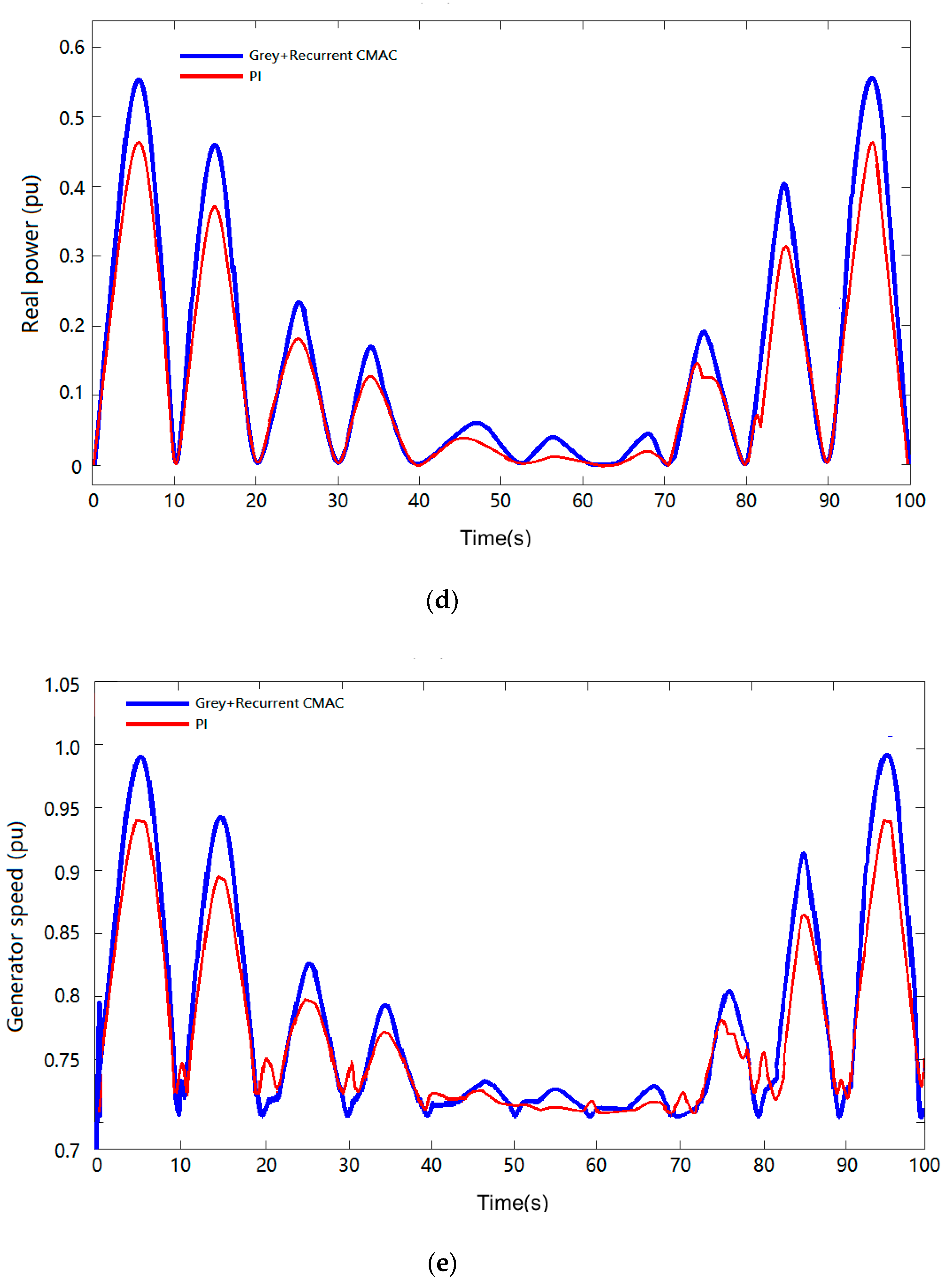 Energies 13 00241 g005c Energies 13 00241 g005c