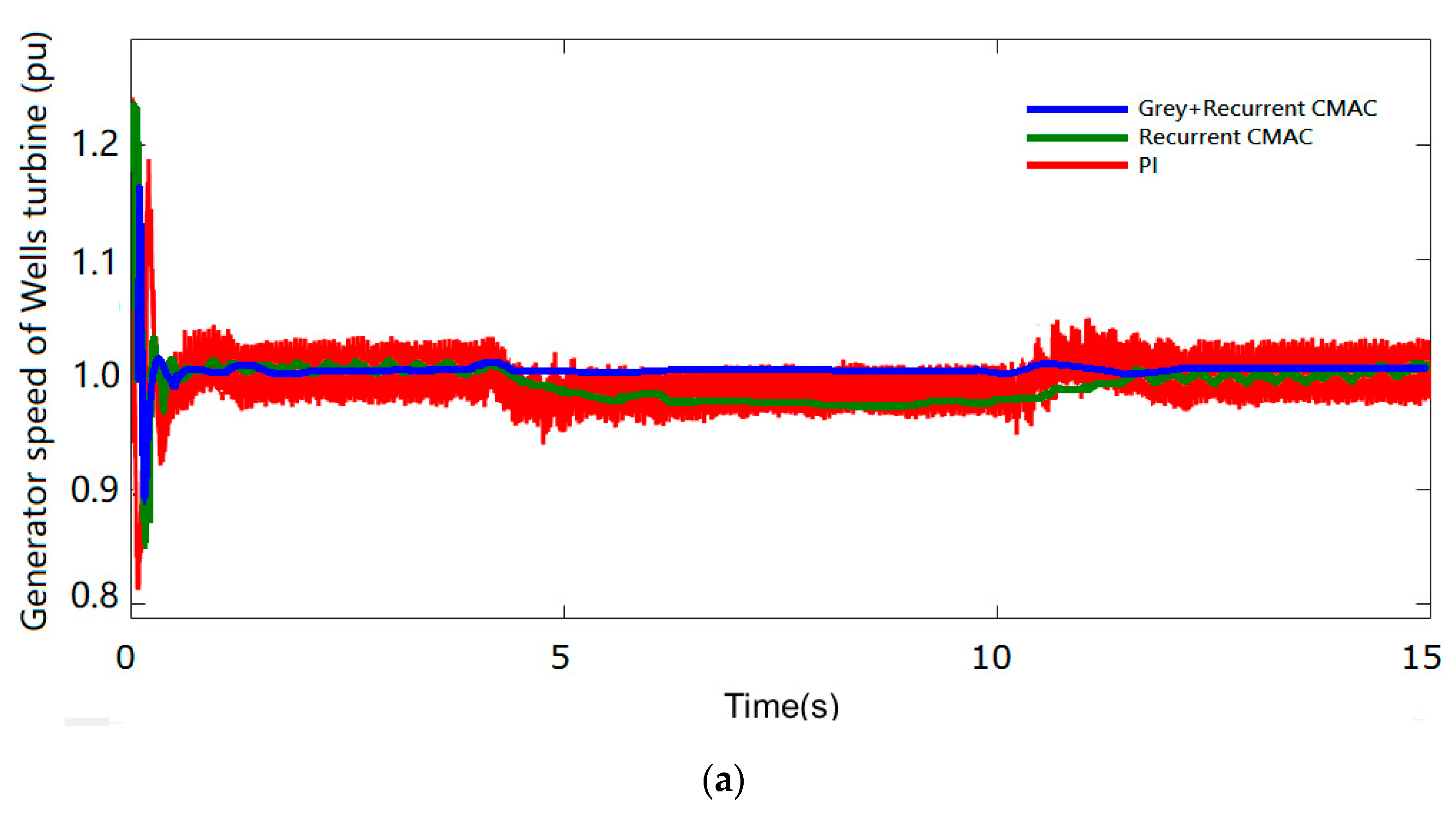 Energies 13 00241 g006a Energies 13 00241 g006a
