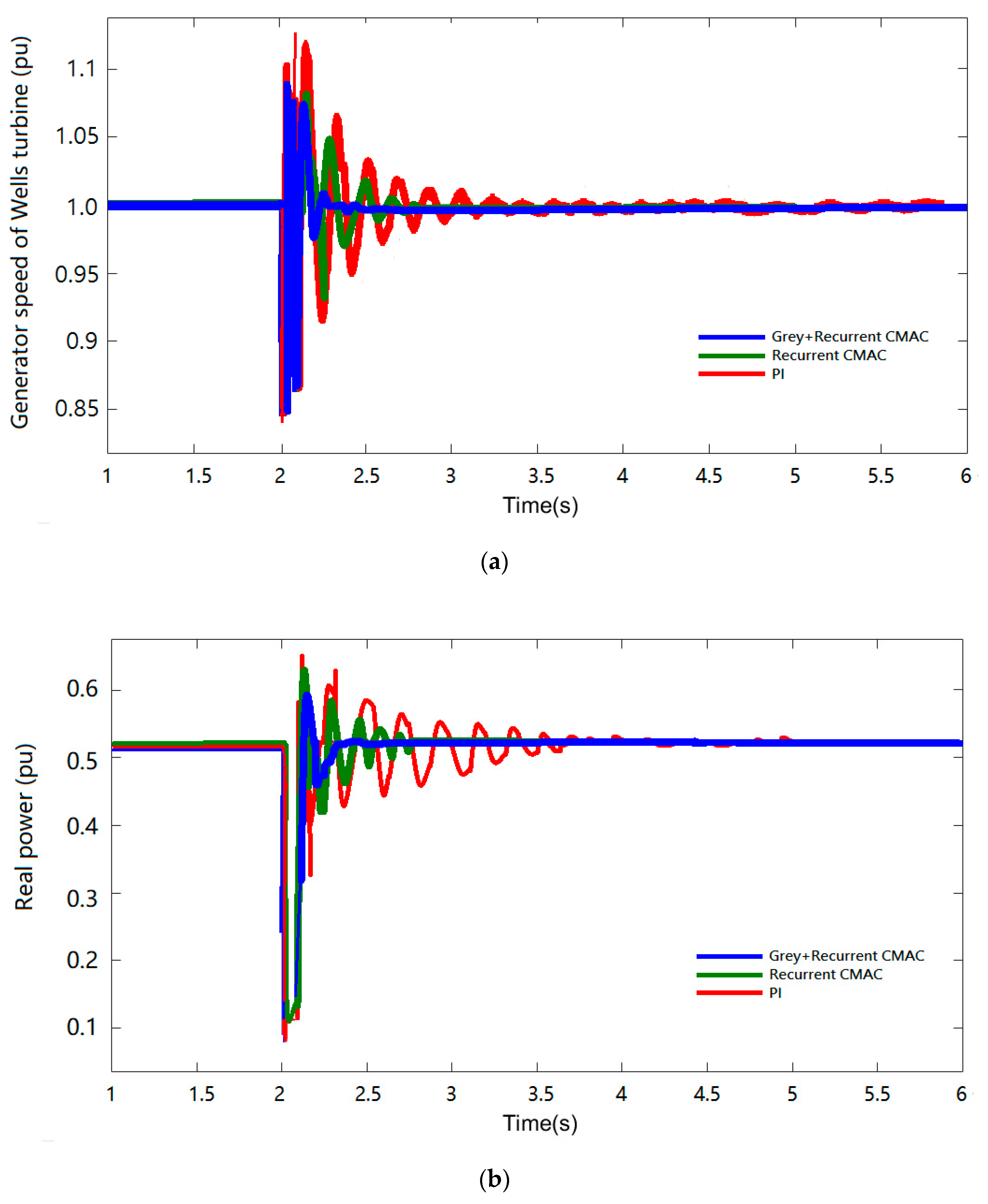 Energies 13 00241 g007a Energies 13 00241 g007a