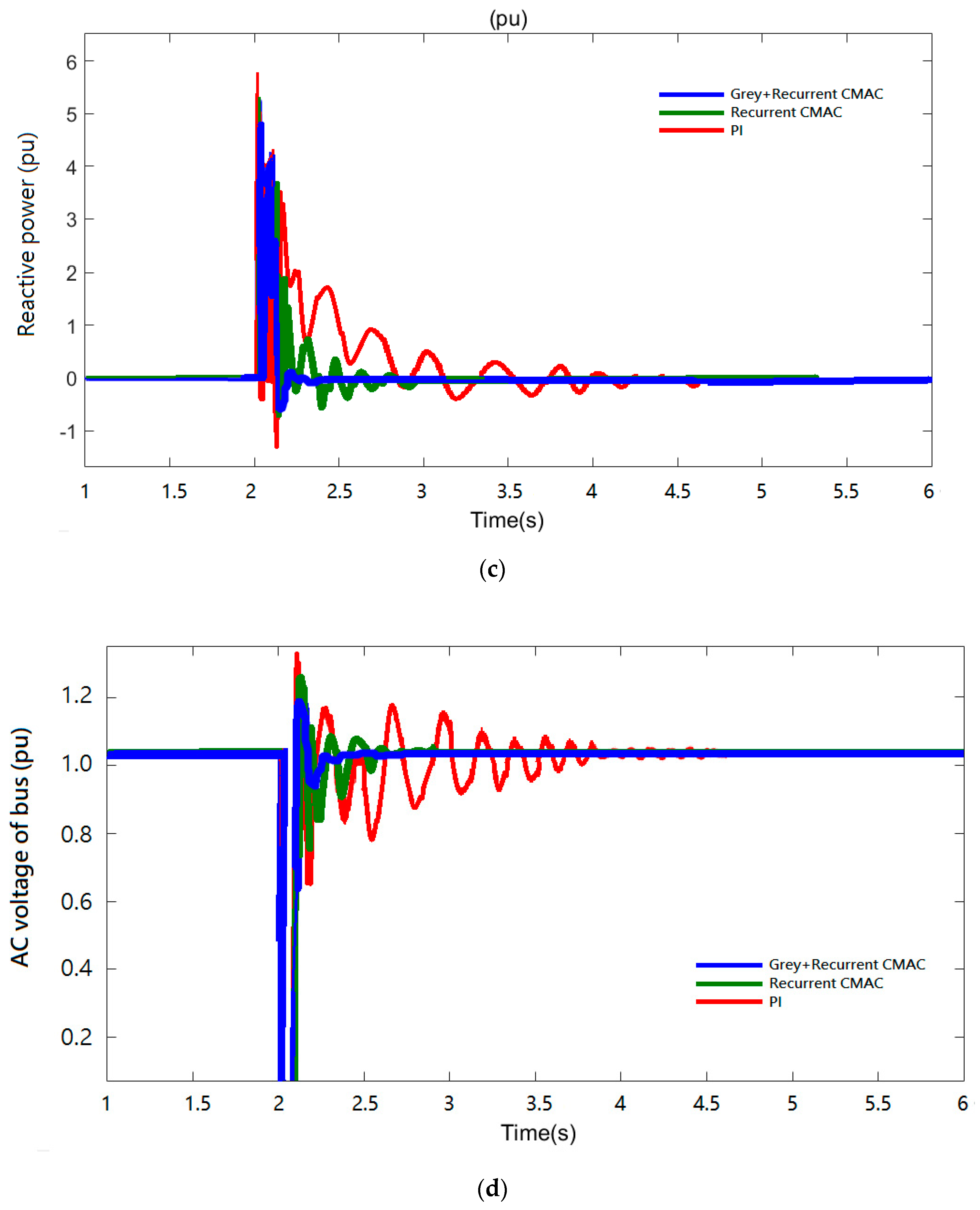 Energies 13 00241 g007b Energies 13 00241 g007b