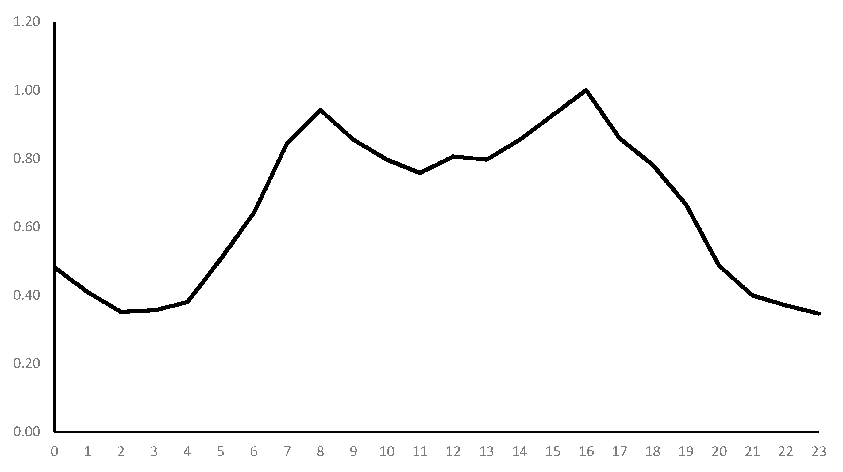 Energies 13 00242 g007