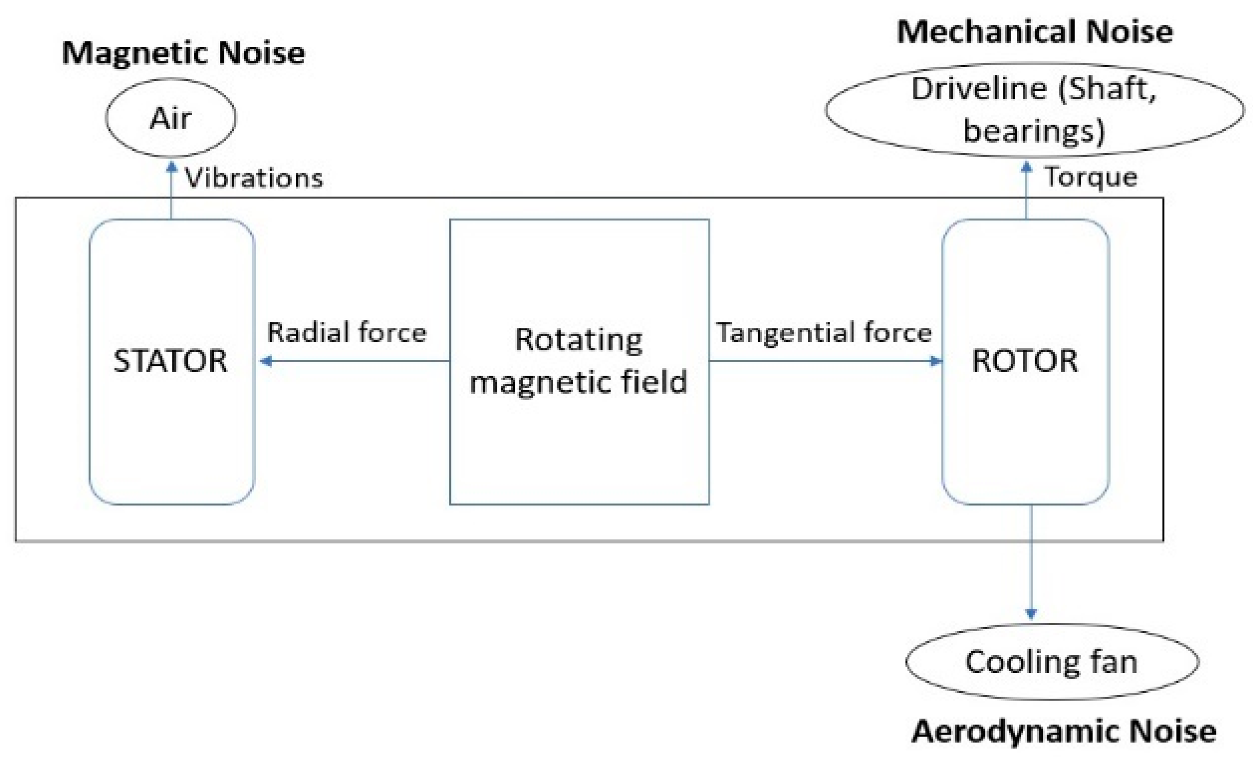 Energies 13 00245 g001 550