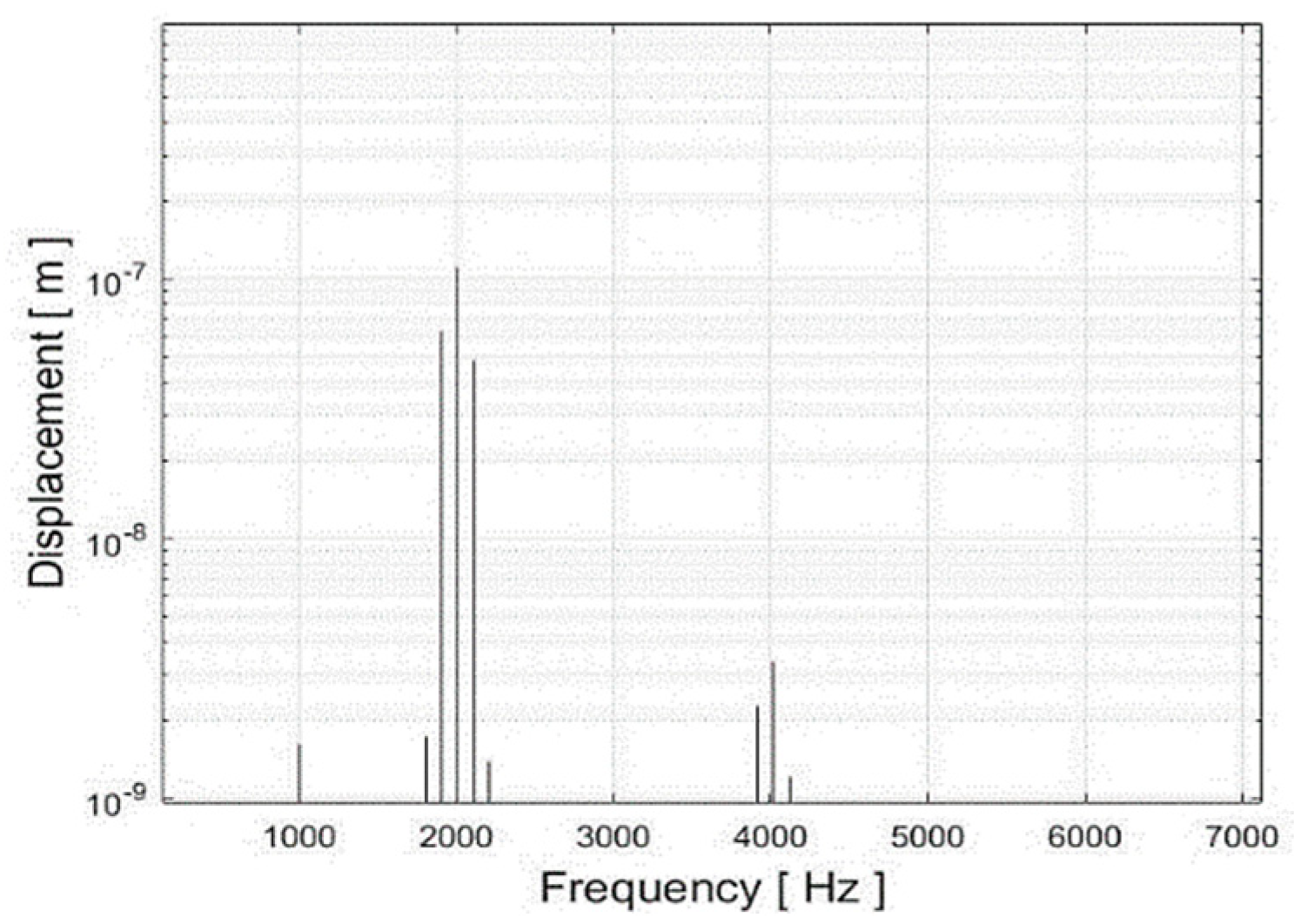 Energies 13 00245 g006 550