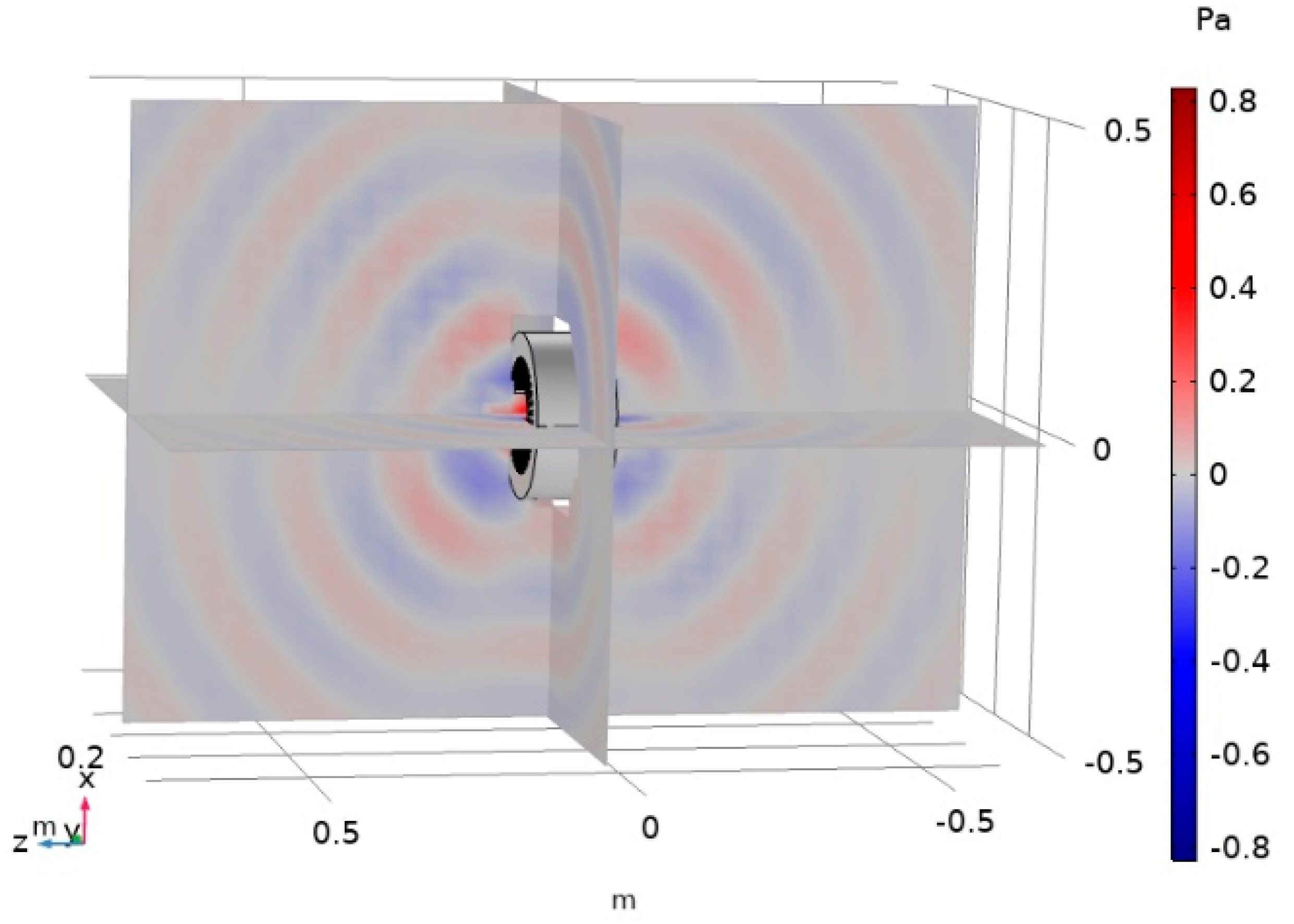 Energies 13 00245 g007 550