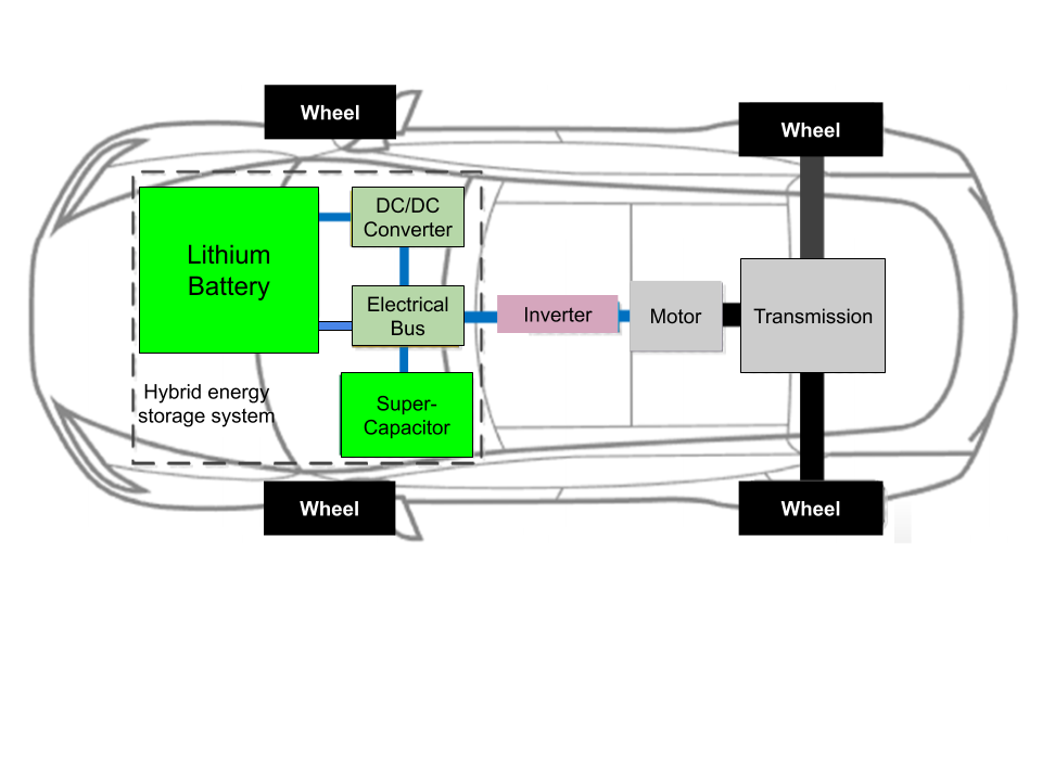Energies Free FullText Battery Degradation MinimizationOriented