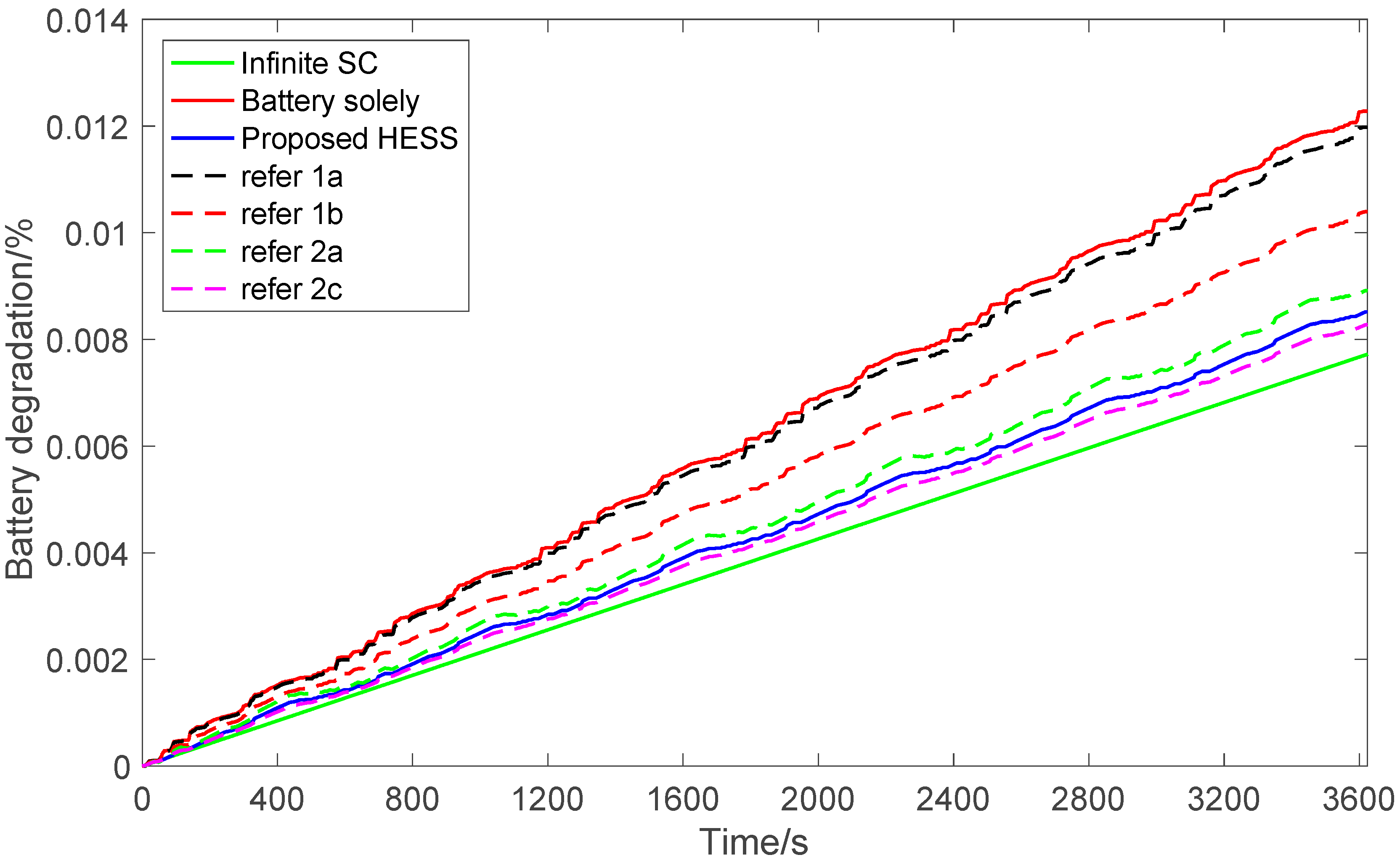 Energies 13 00246 g016