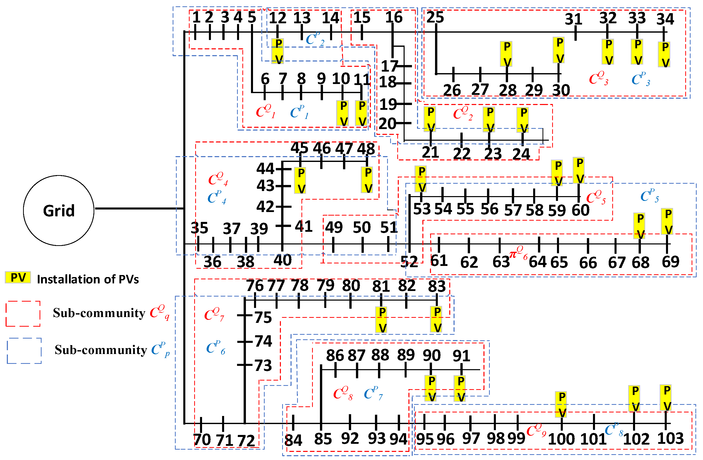 Energies 13 00249 g003