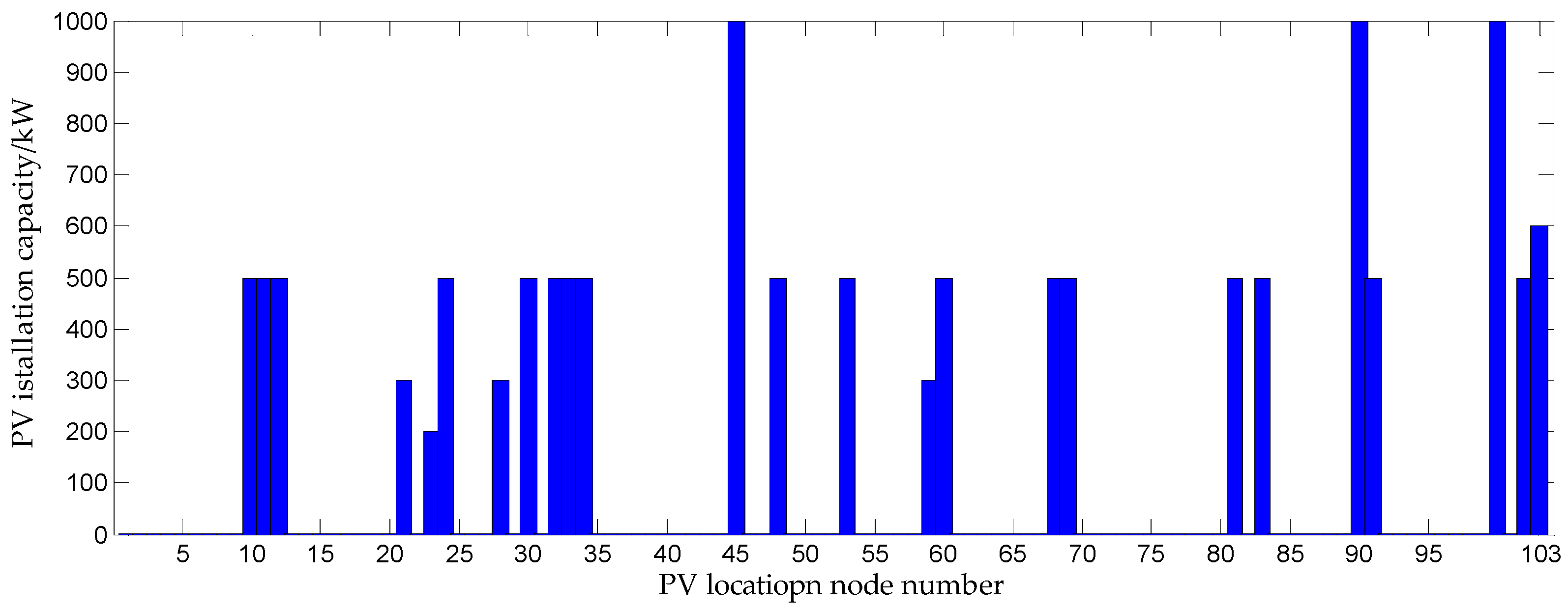 Energies 13 00249 g004