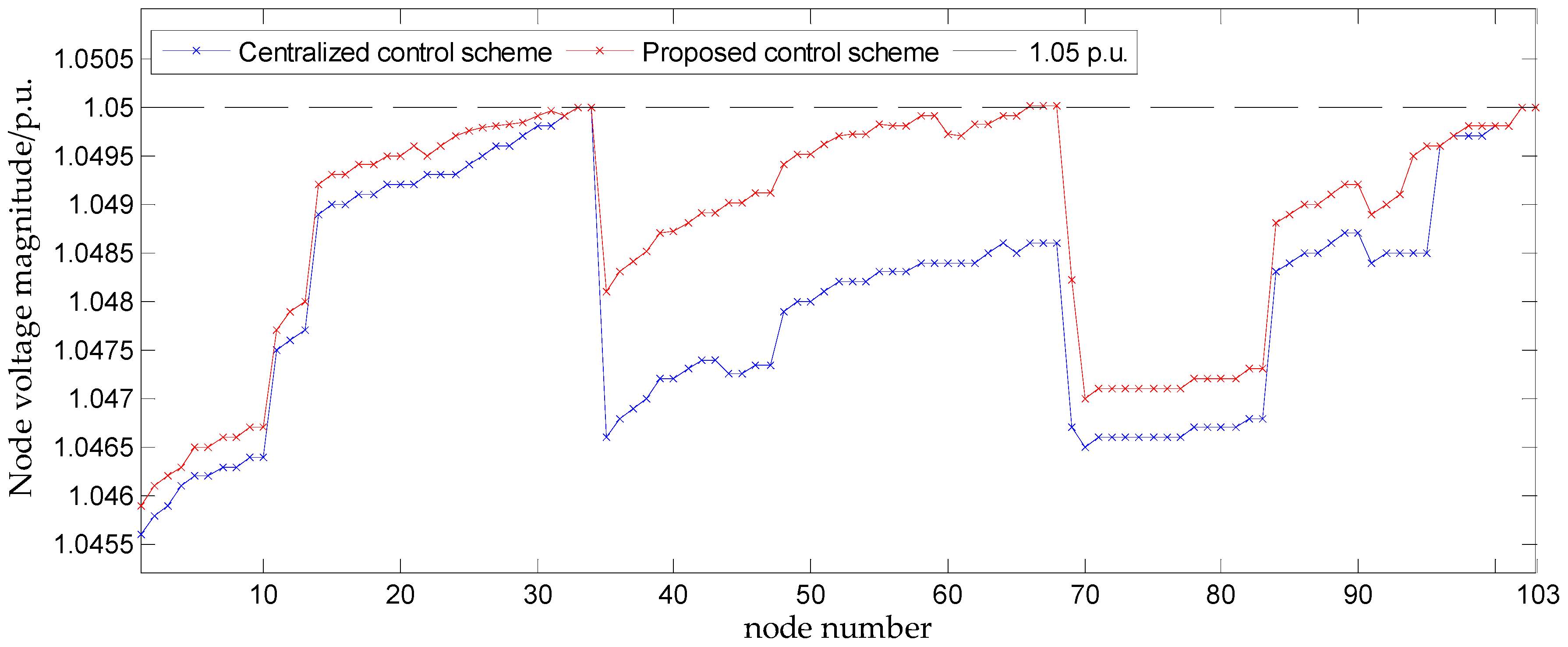 Energies 13 00249 g012