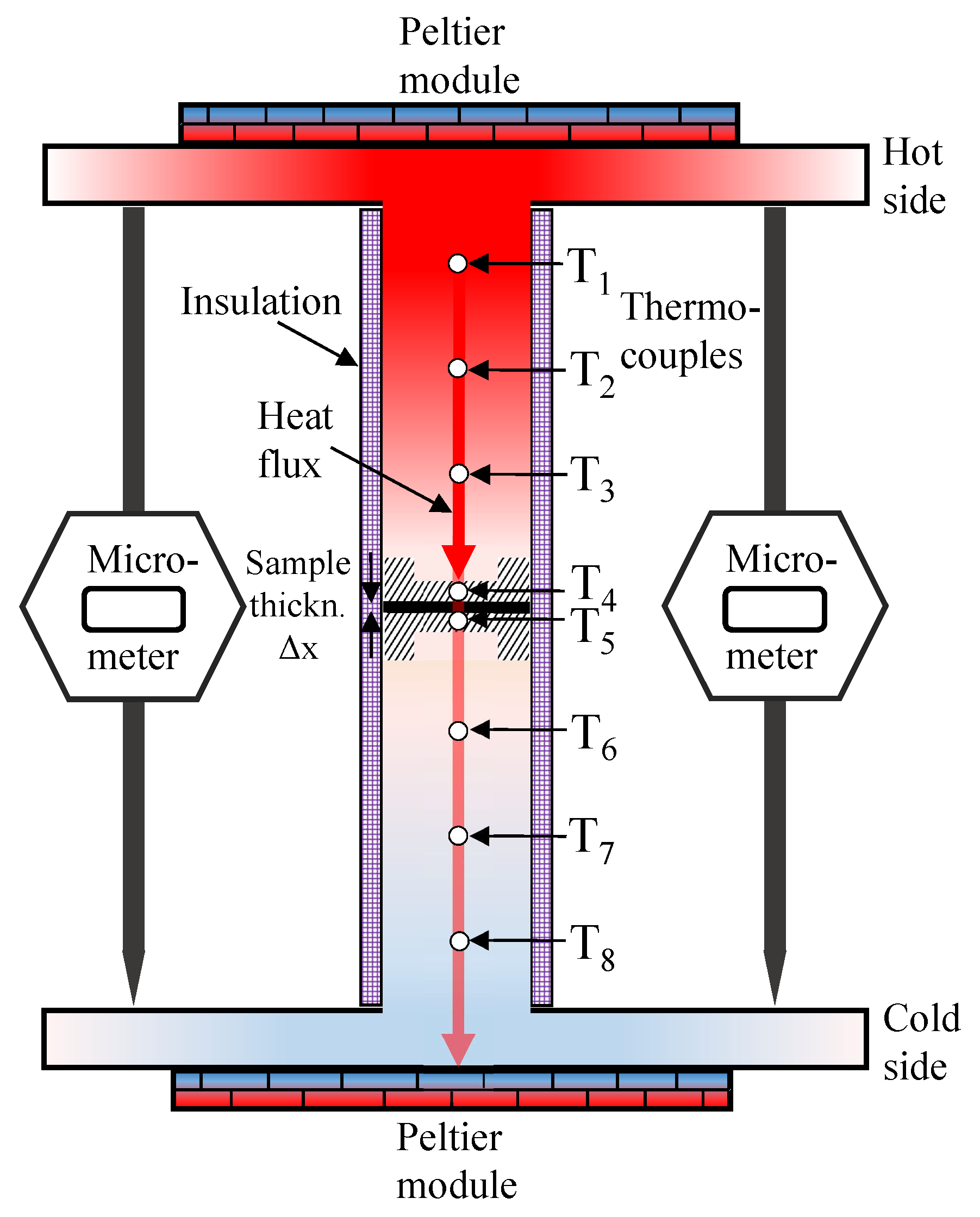Energies 13 00253 g001 Energies 13 00253 g001