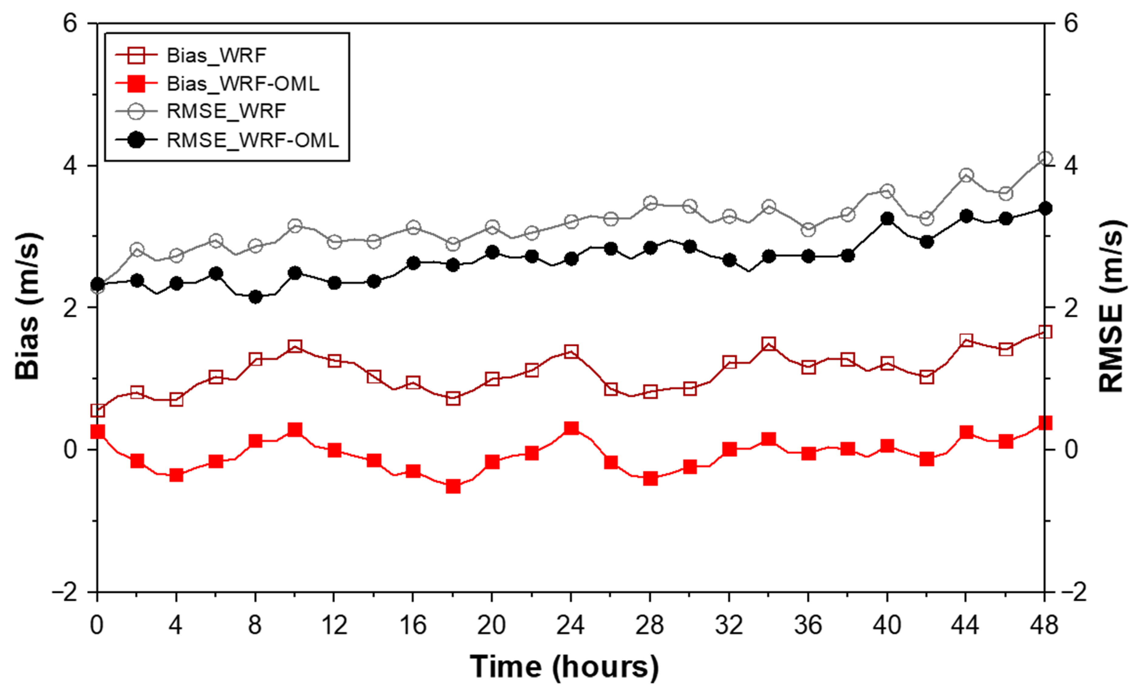 Energies 13 00254 g008 Energies 13 00254 g008