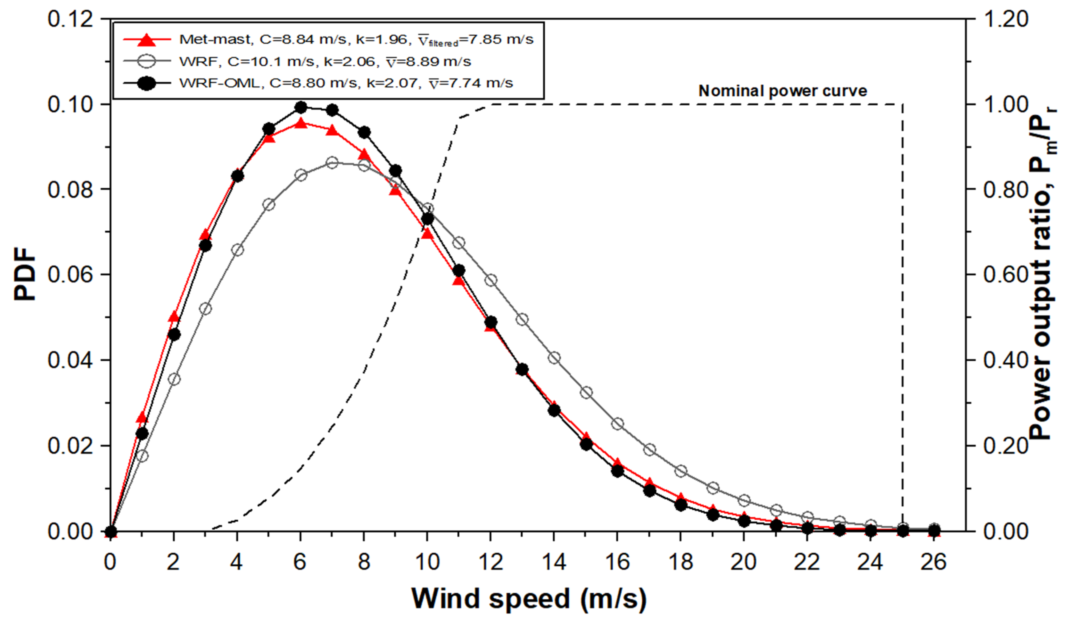 Energies 13 00254 g010 Energies 13 00254 g010