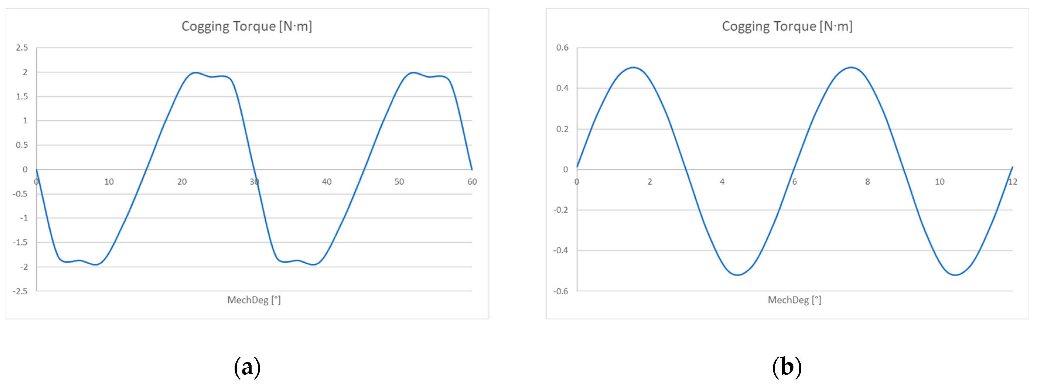 Energies 13 00255 g002 Energies 13 00255 g002
