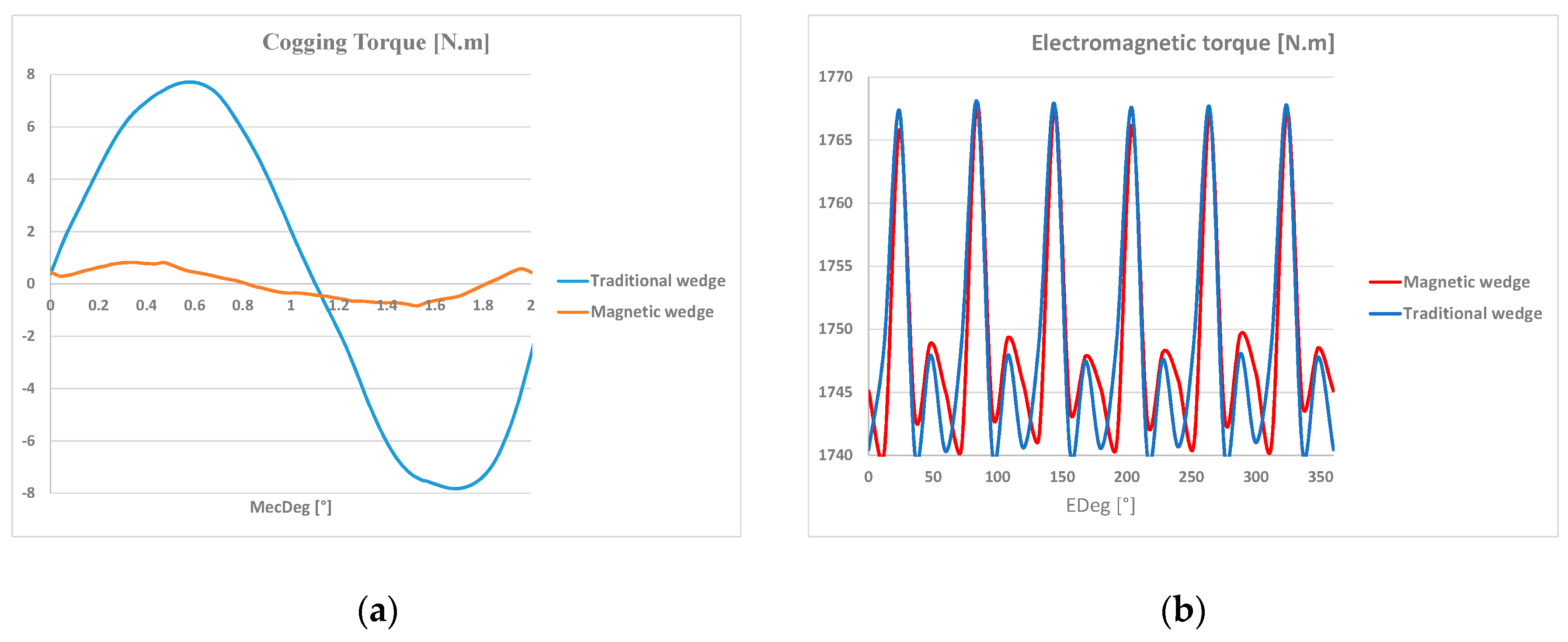 Energies 13 00255 g013 Energies 13 00255 g013