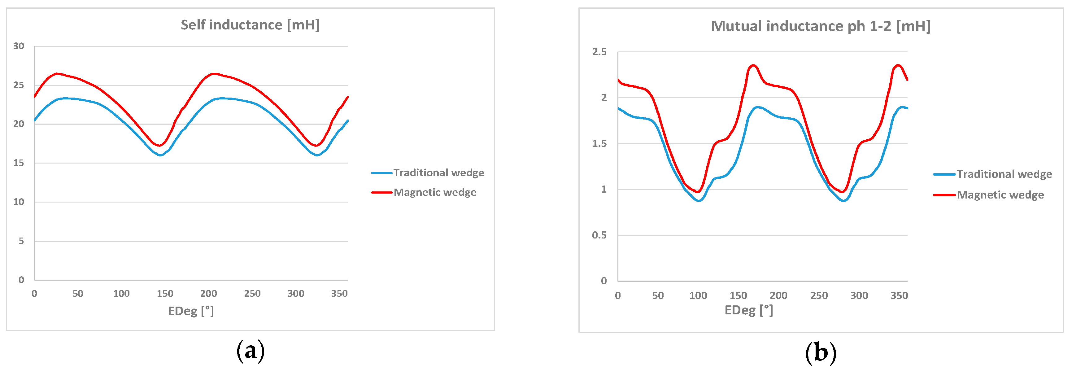Energies 13 00255 g014 Energies 13 00255 g014