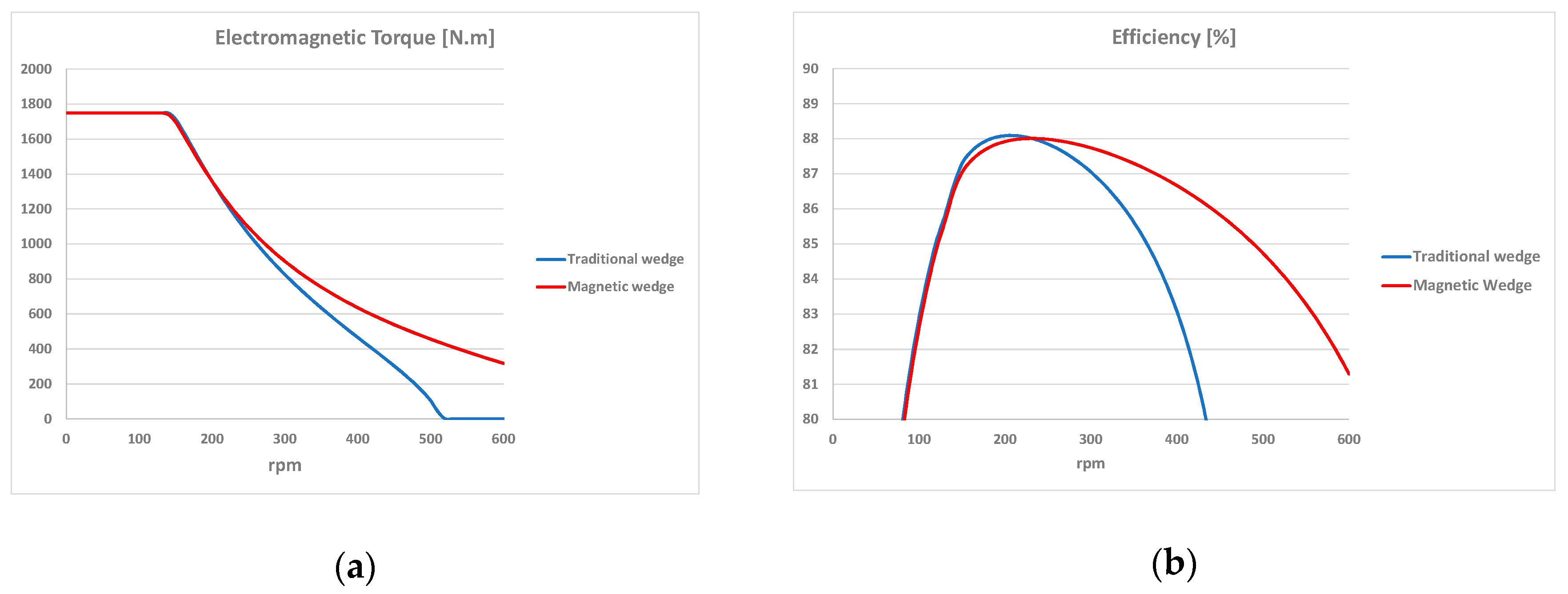 Energies 13 00255 g015 Energies 13 00255 g015