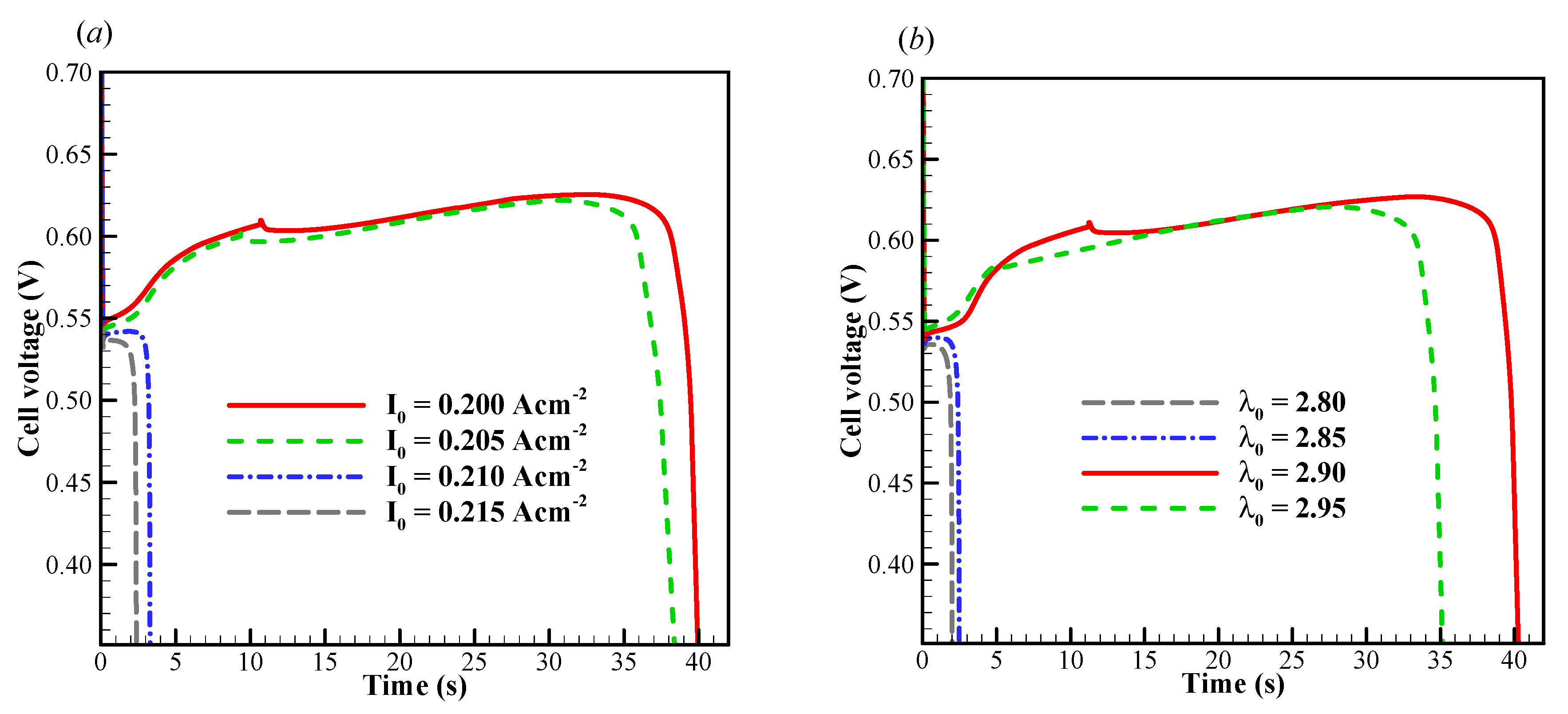 Energies 13 00256 g004 Energies 13 00256 g004