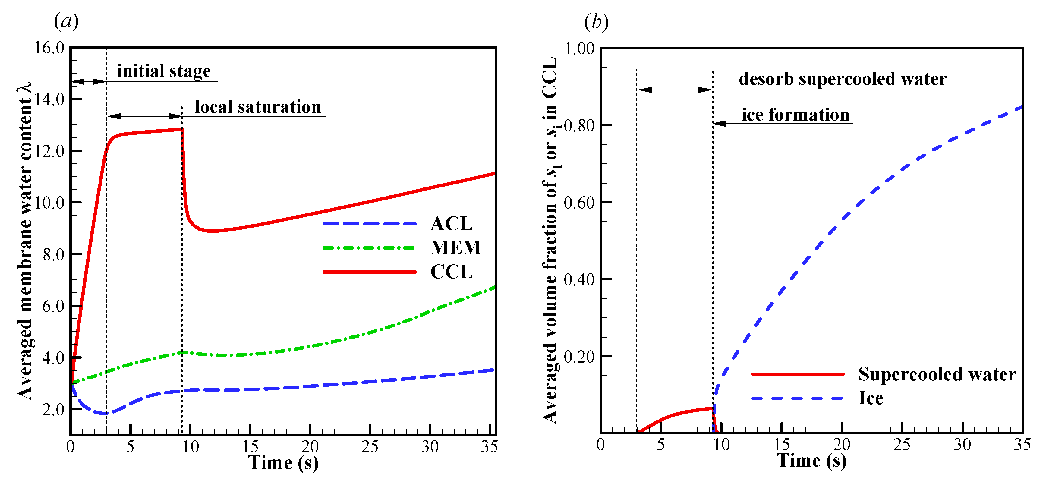 Energies 13 00256 g005a Energies 13 00256 g005a