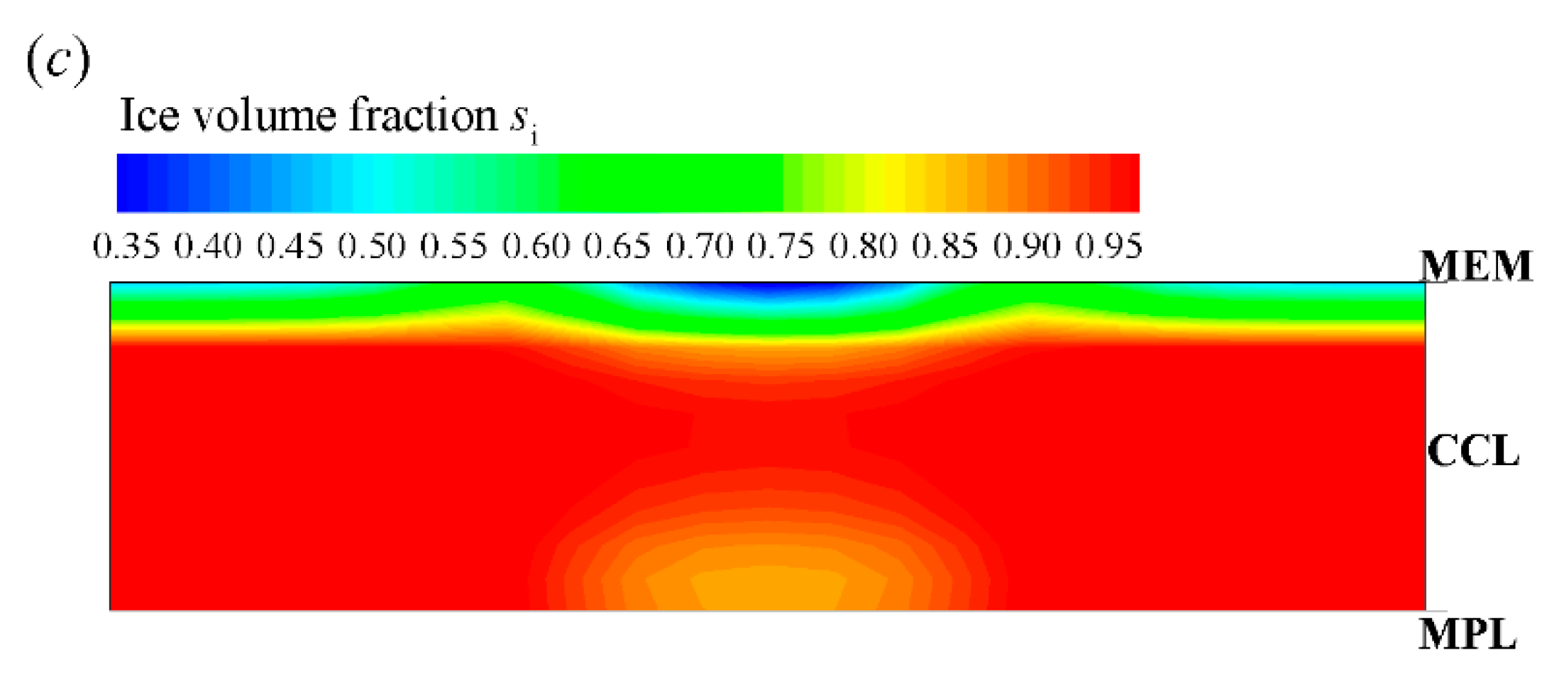 Energies 13 00256 g005b Energies 13 00256 g005b