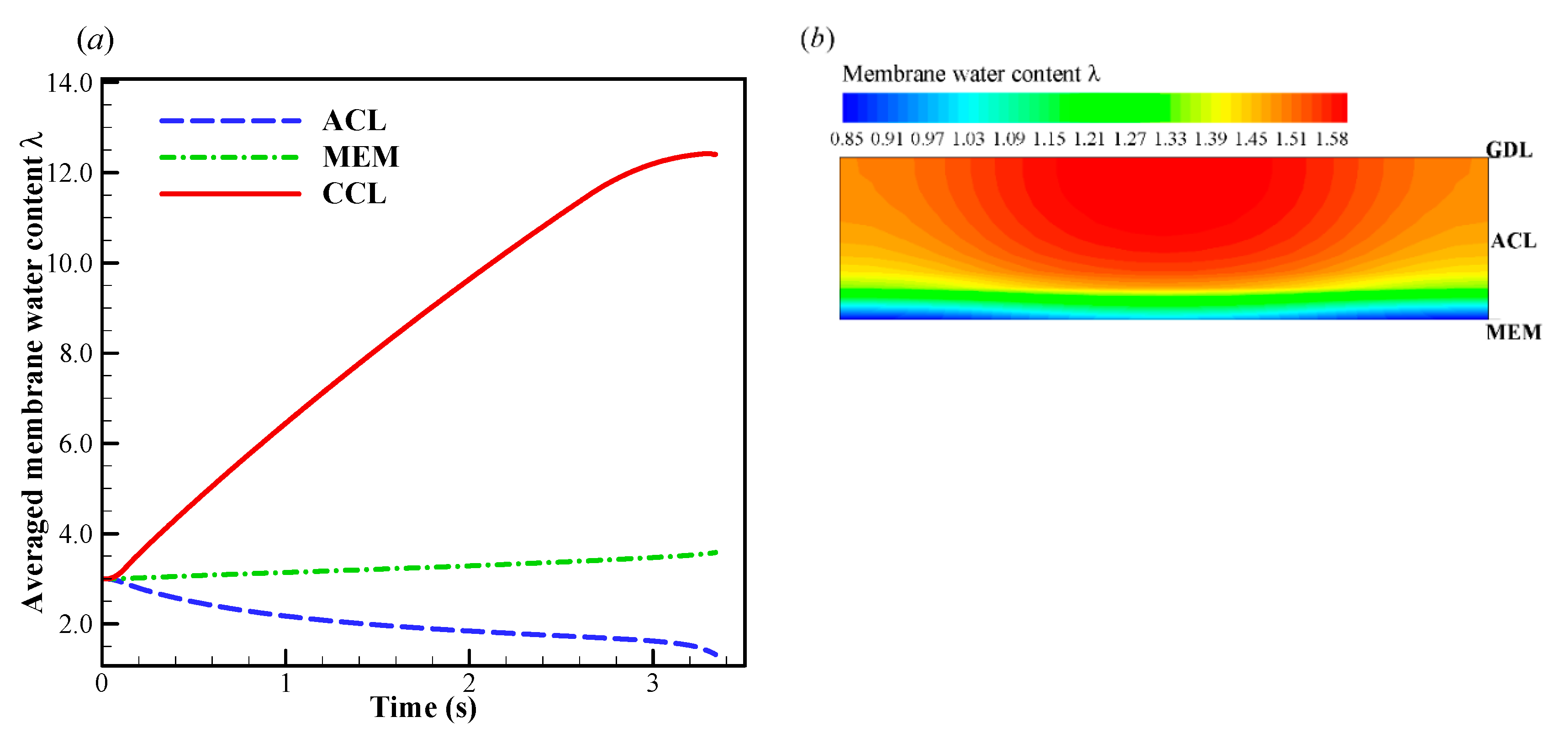 Energies 13 00256 g006 Energies 13 00256 g006