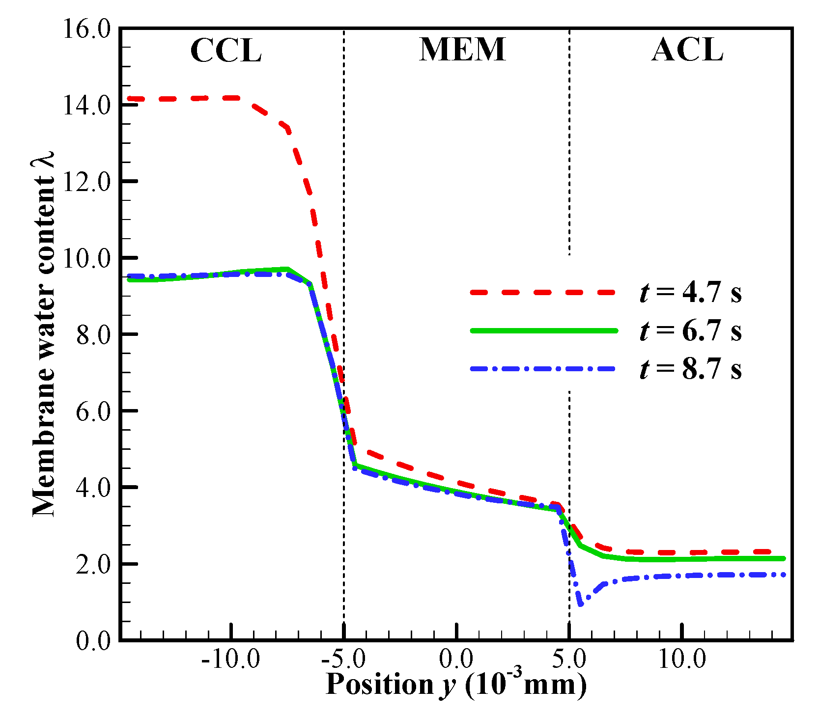 Energies 13 00256 g009 Energies 13 00256 g009