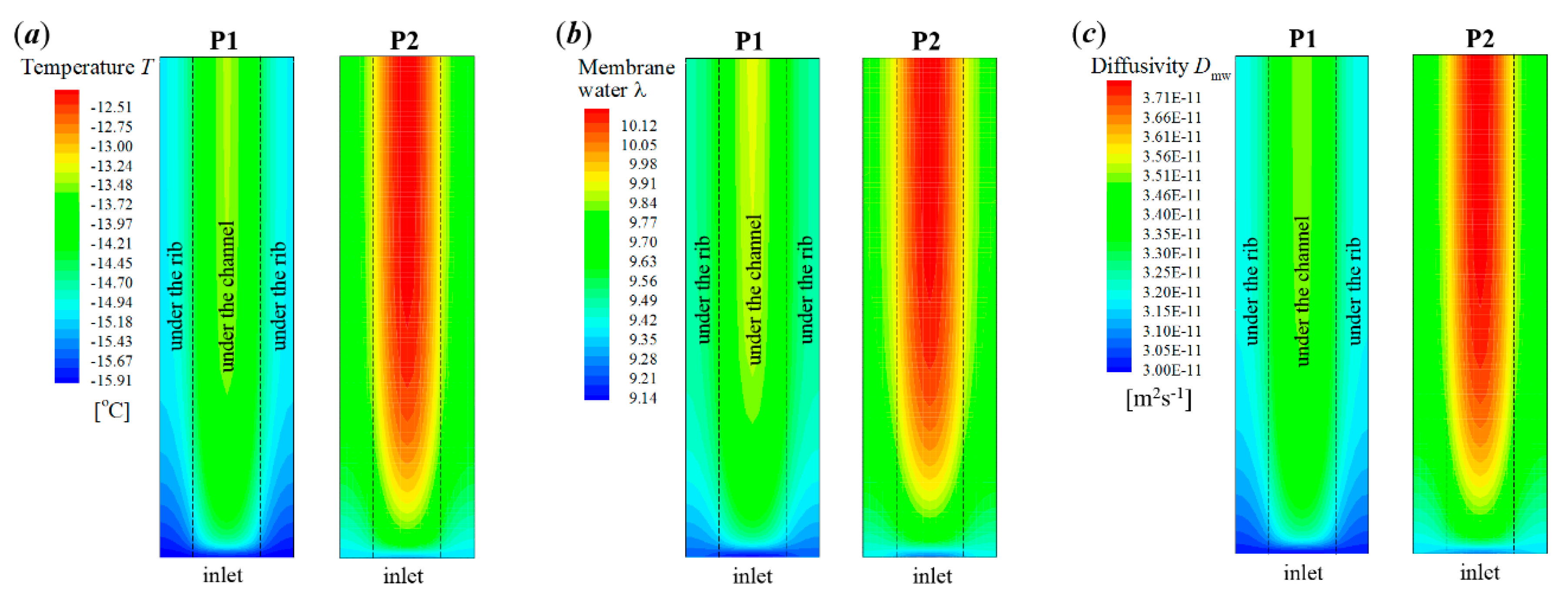 Energies 13 00256 g010 Energies 13 00256 g010