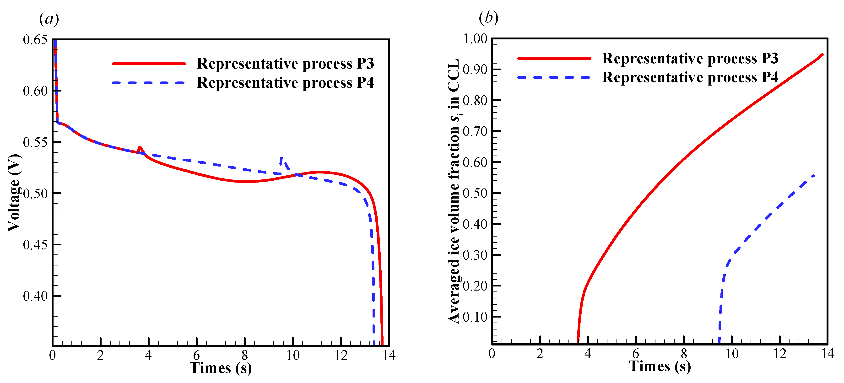 Energies 13 00256 g011 Energies 13 00256 g011