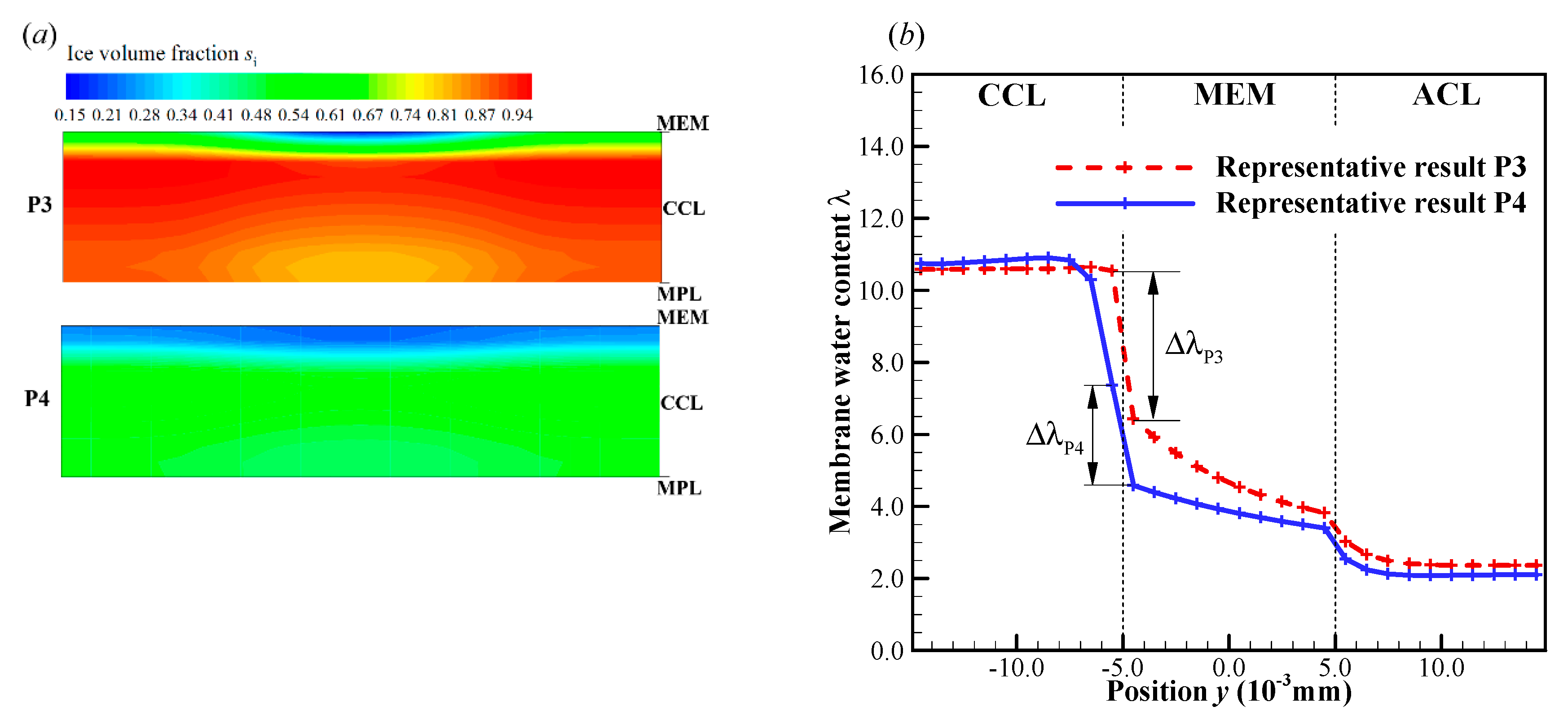 Energies 13 00256 g012 Energies 13 00256 g012