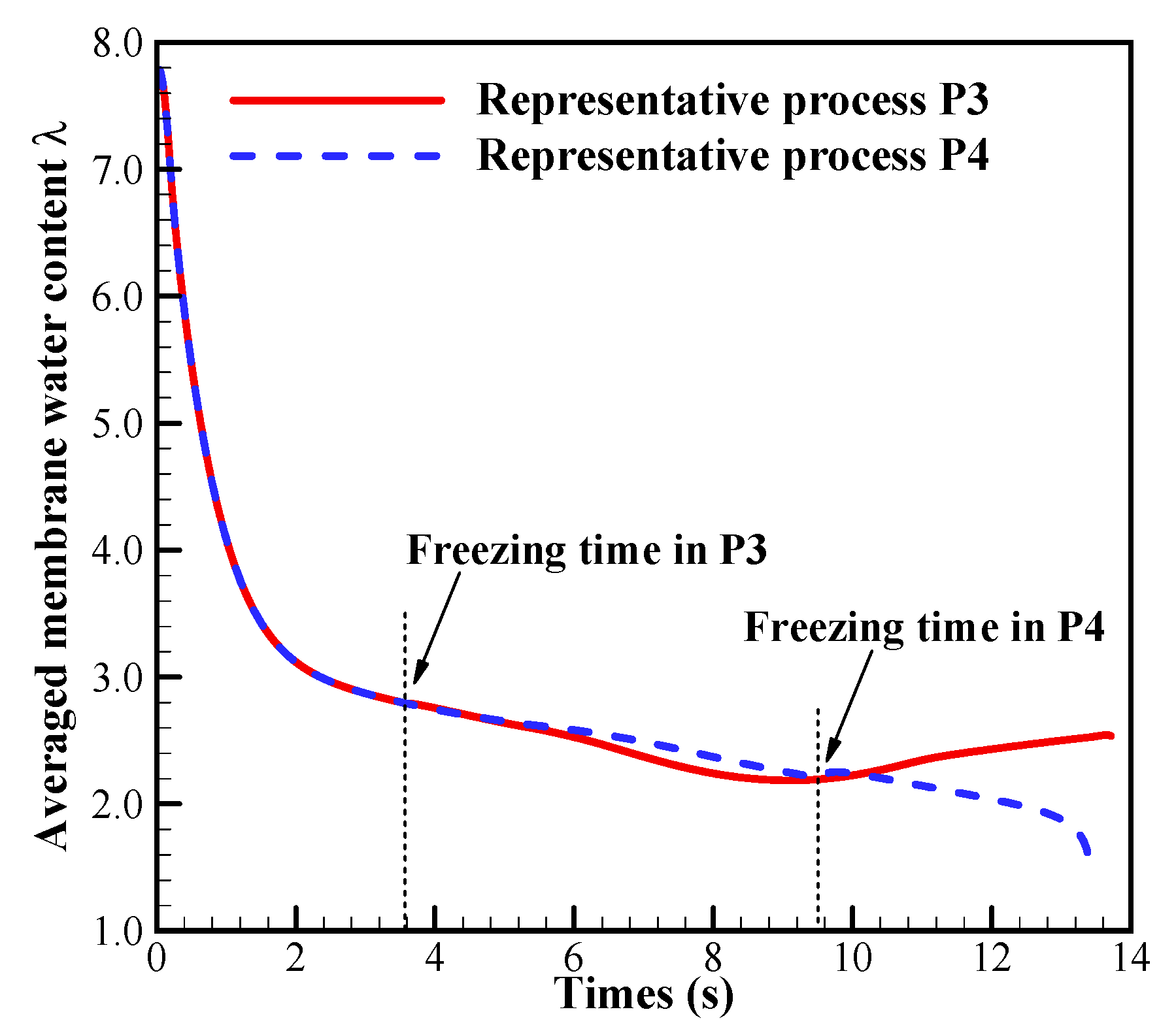 Energies 13 00256 g013 Energies 13 00256 g013