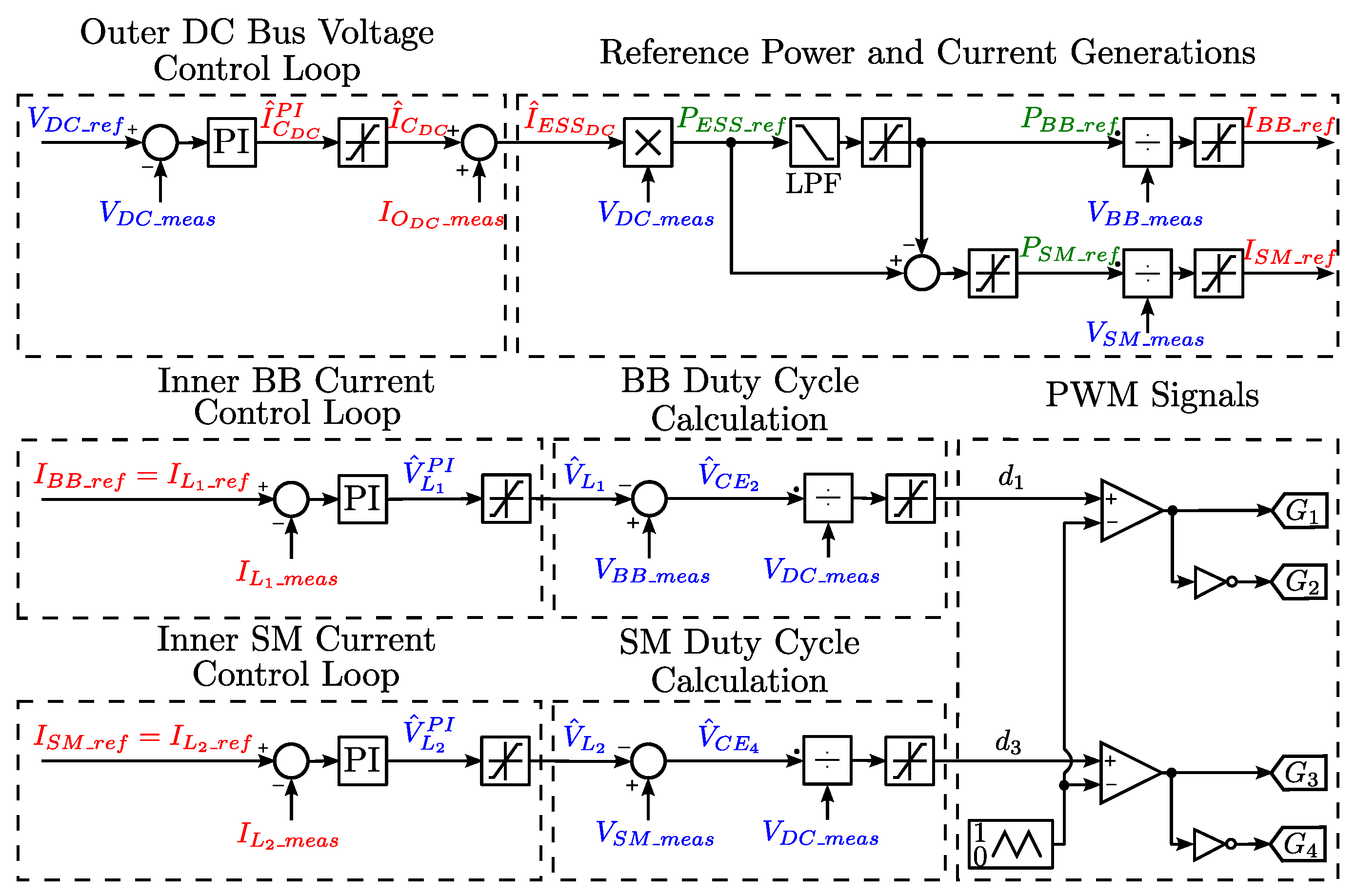 Energies 13 00257 g005