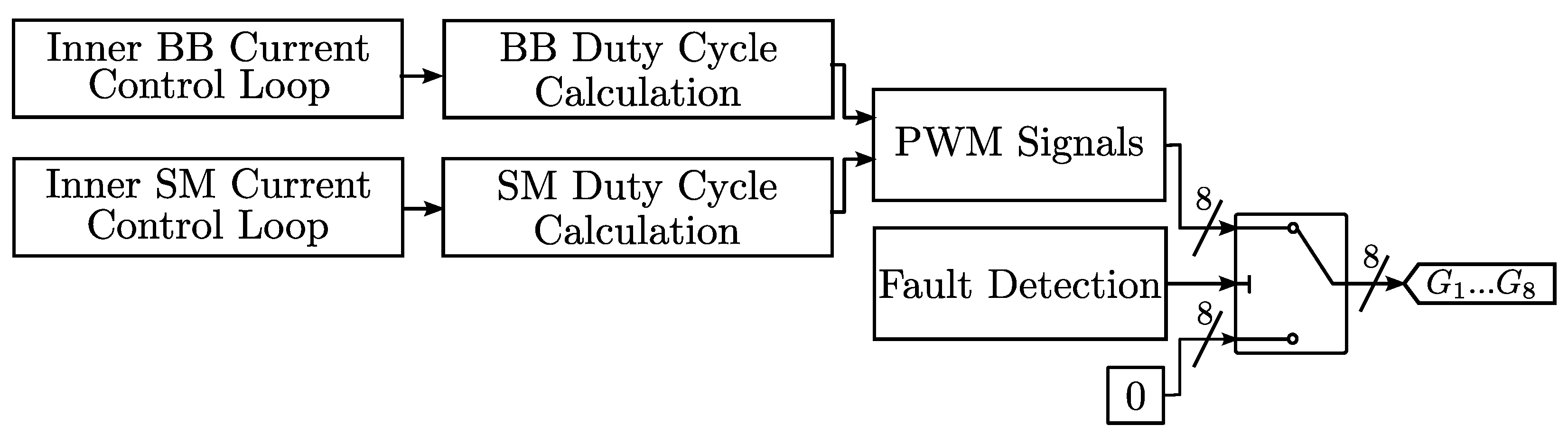 Energies 13 00257 g009