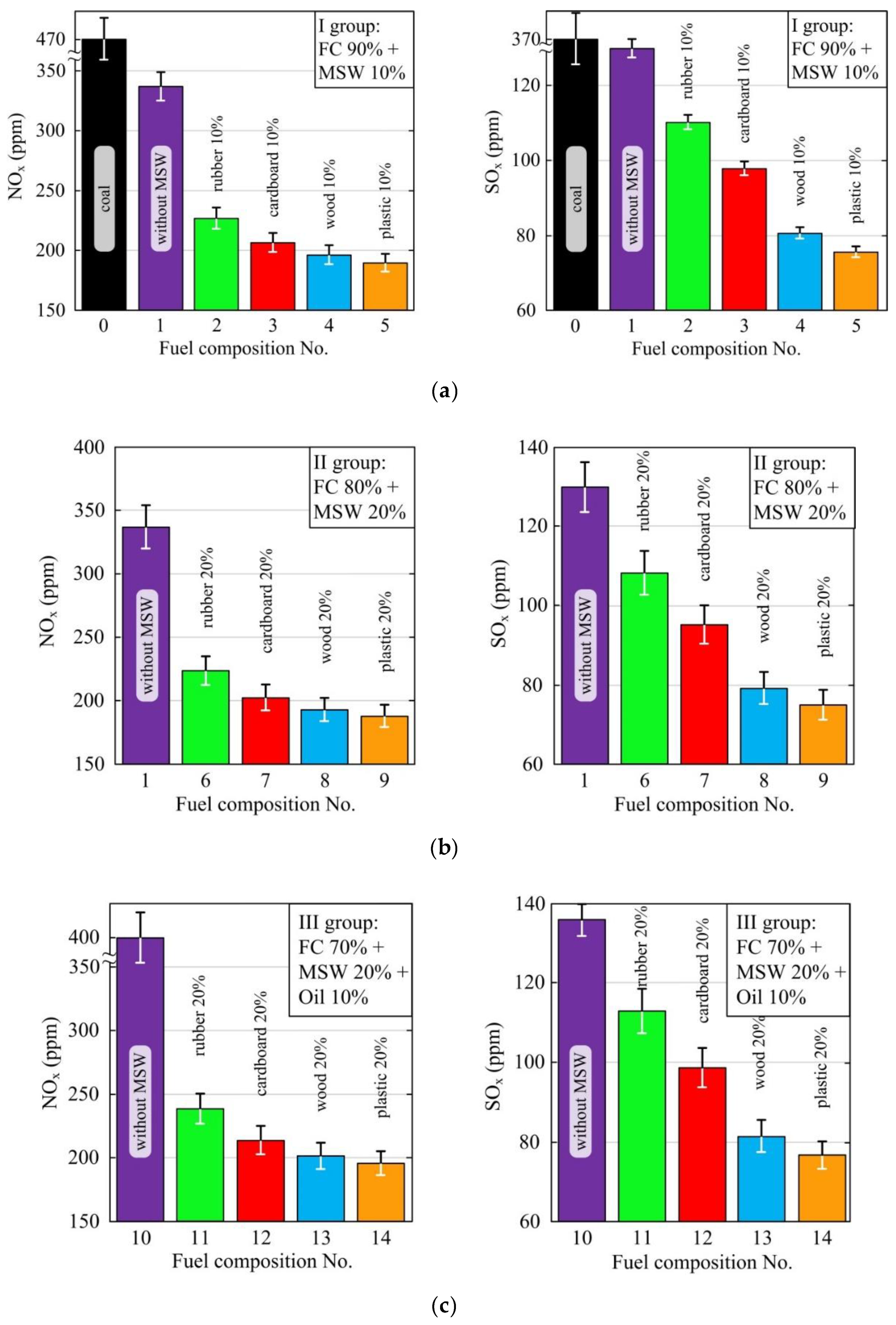 Energies 13 00259 g005