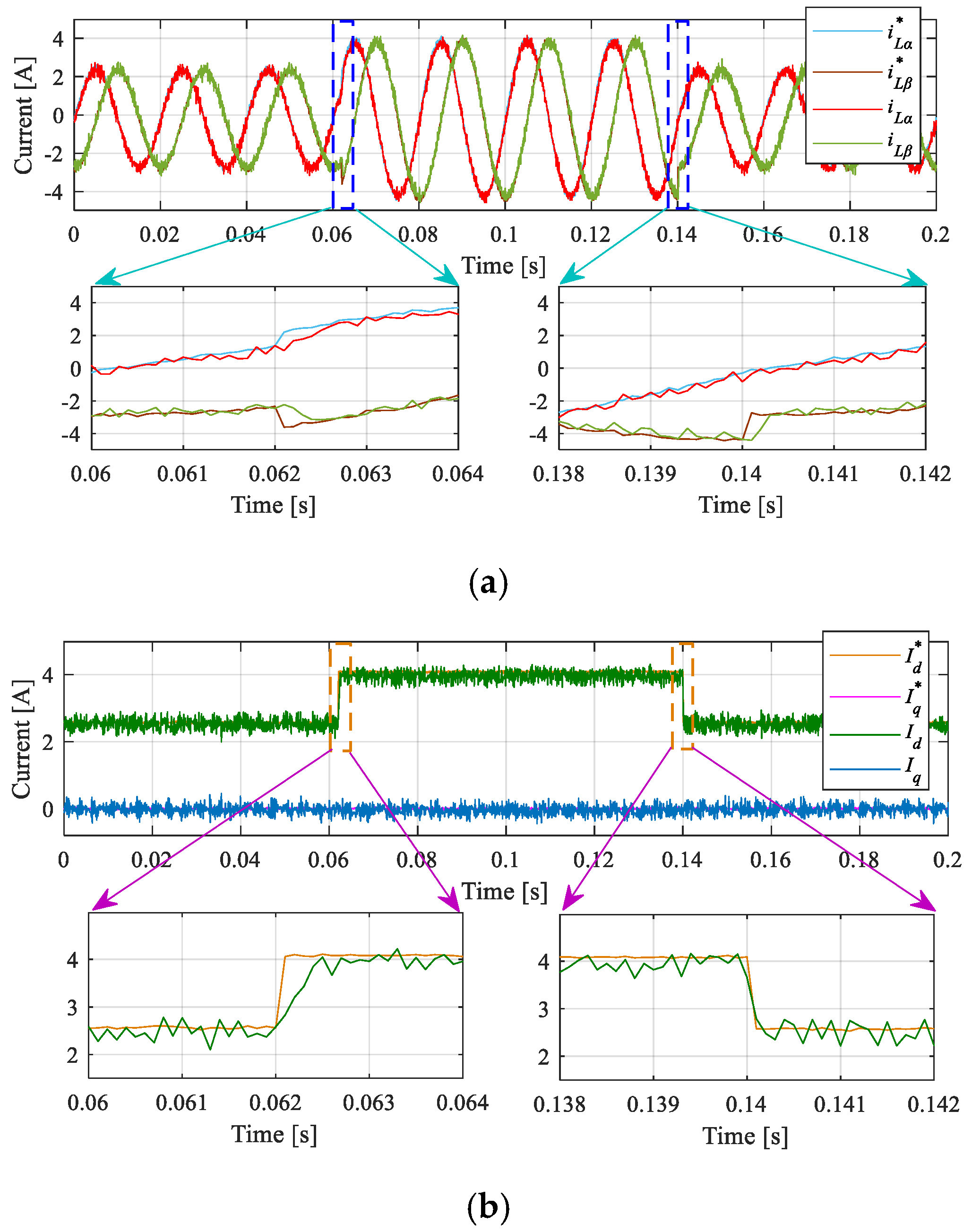 Energies 13 00260 g013 Energies 13 00260 g013