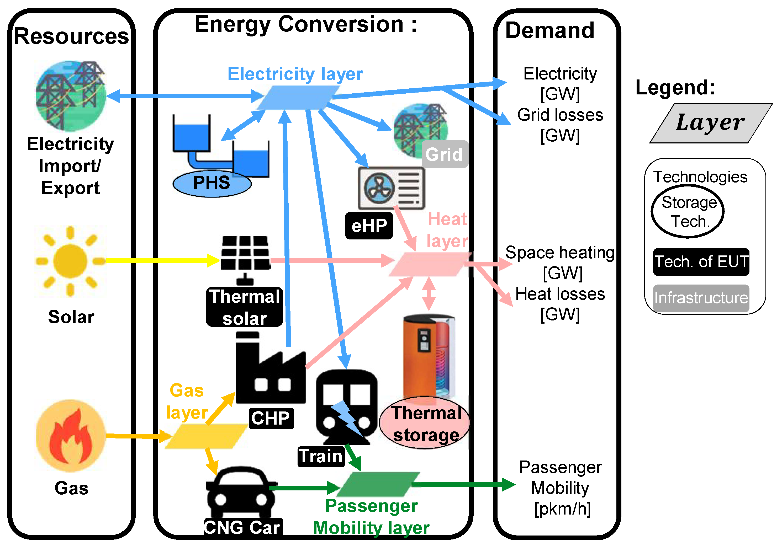 Energies 13 00261 g001 Energies 13 00261 g001