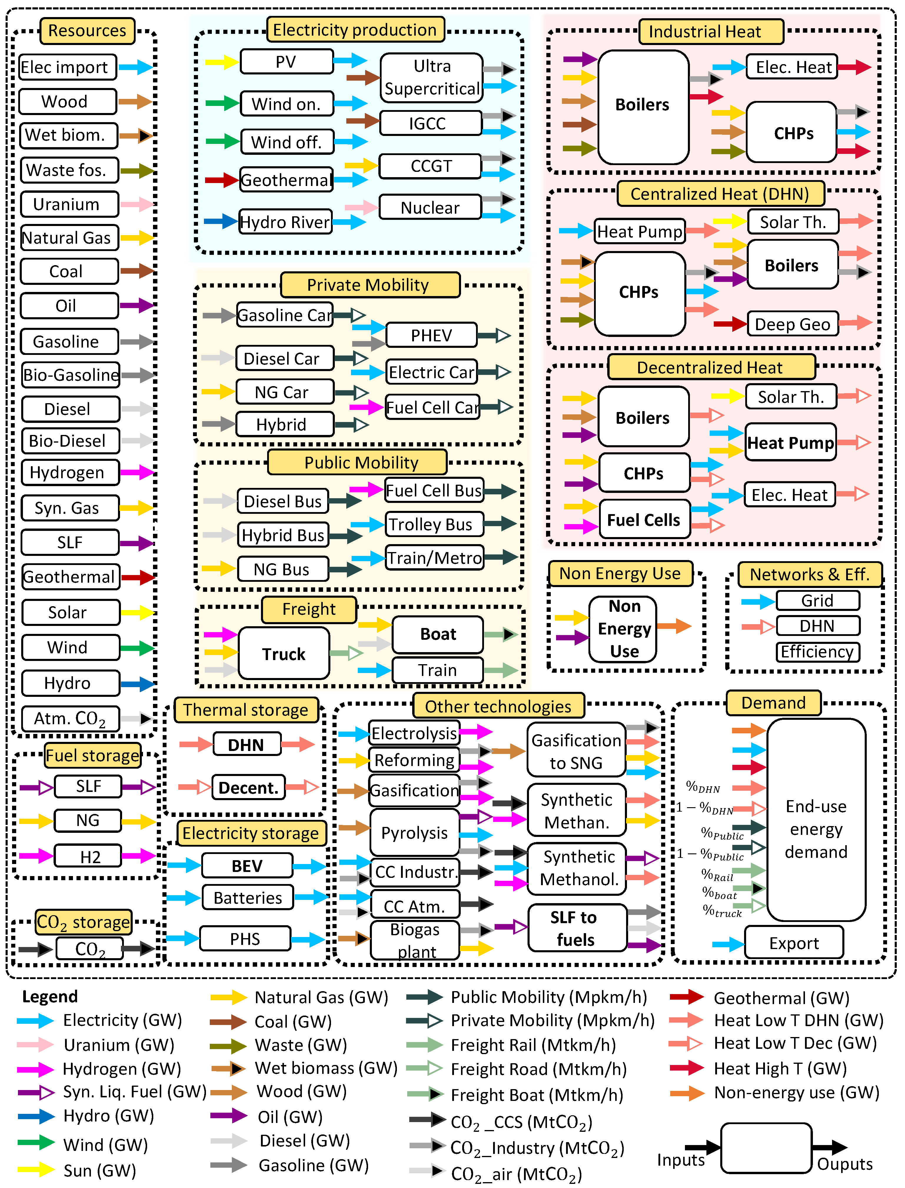 Energies 13 00261 g002 Energies 13 00261 g002