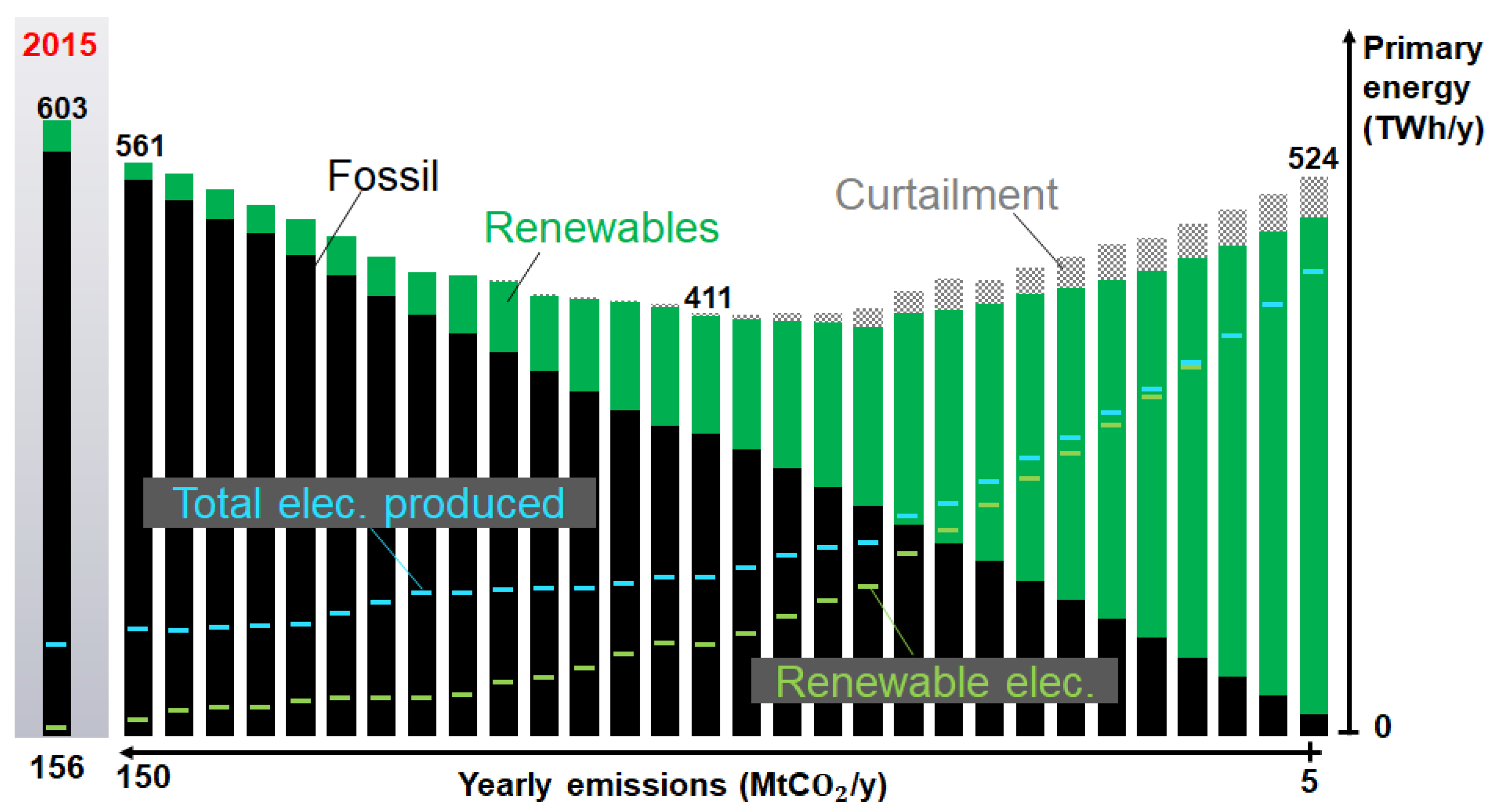 Energies 13 00261 g004 Energies 13 00261 g004