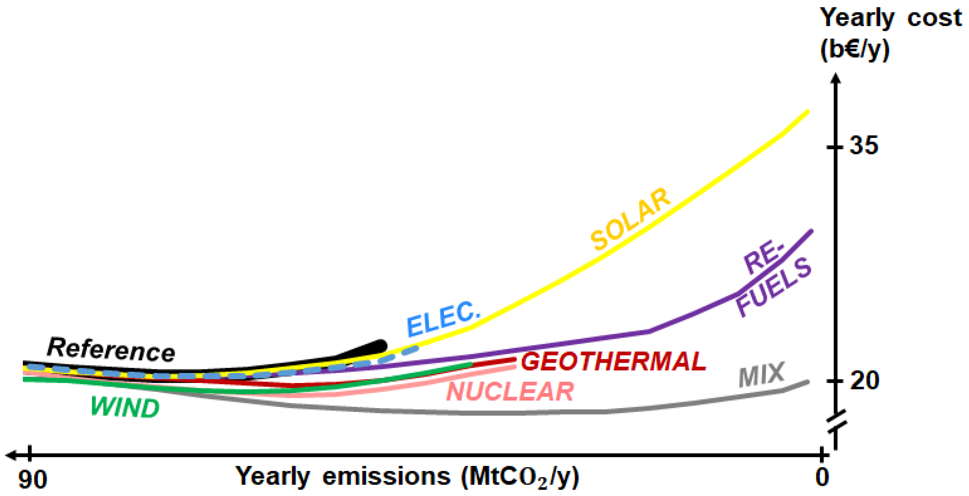 Energies 13 00261 g006 Energies 13 00261 g006