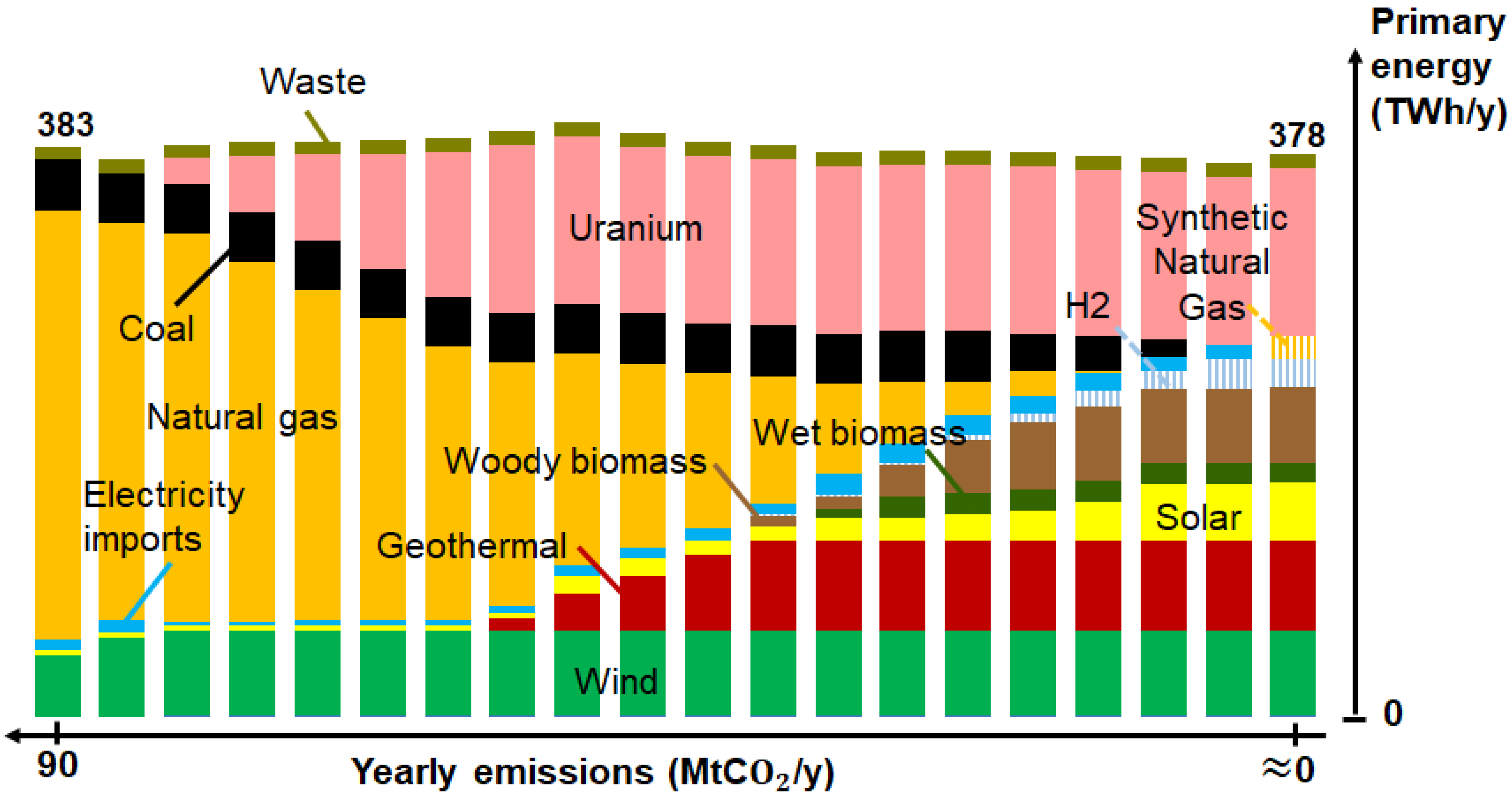 Energies 13 00261 g007 Energies 13 00261 g007