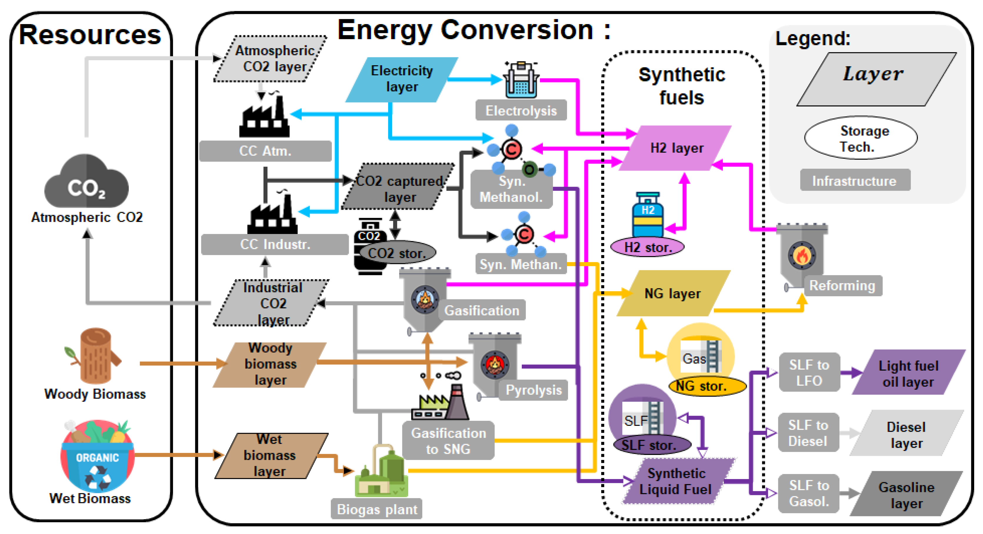 Energies 13 00261 g0a1 Energies 13 00261 g0a1