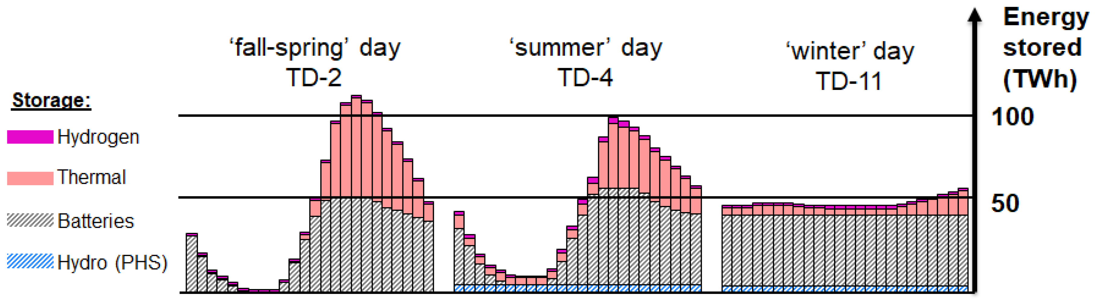 Energies 13 00261 g0a11 Energies 13 00261 g0a11