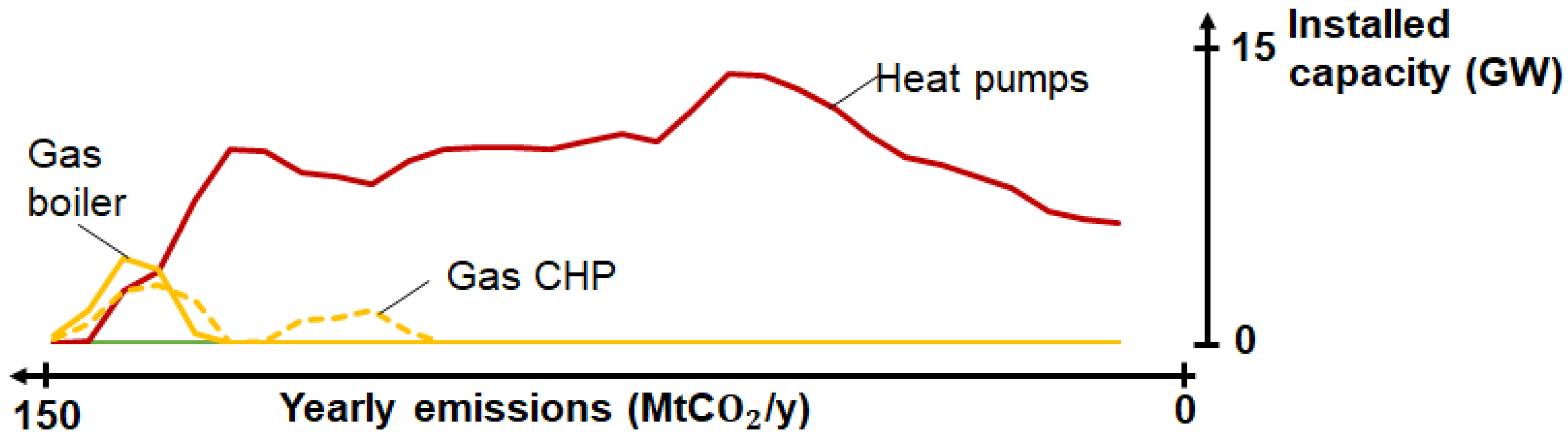 Energies 13 00261 g0a4 Energies 13 00261 g0a4