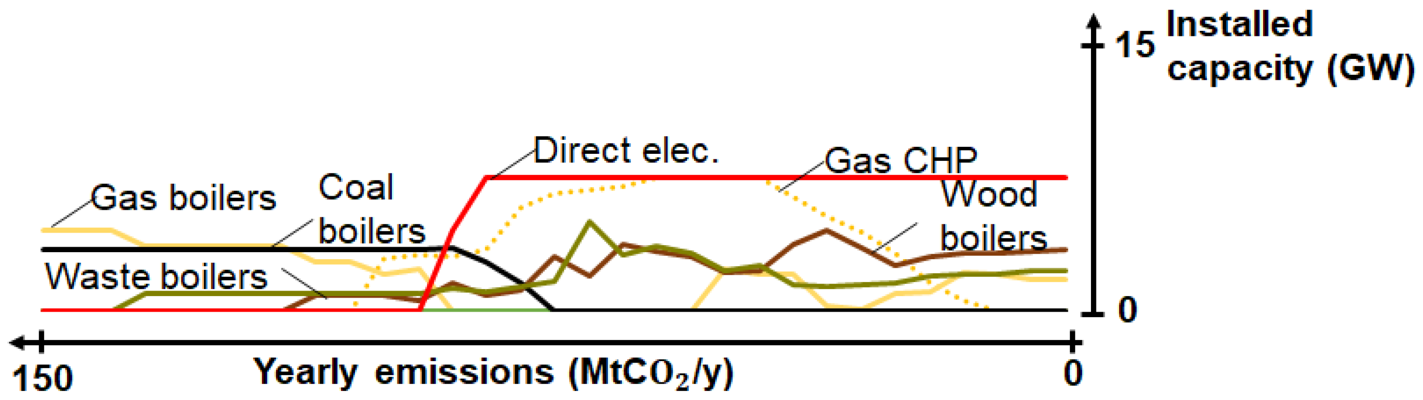 Energies 13 00261 g0a5 Energies 13 00261 g0a5