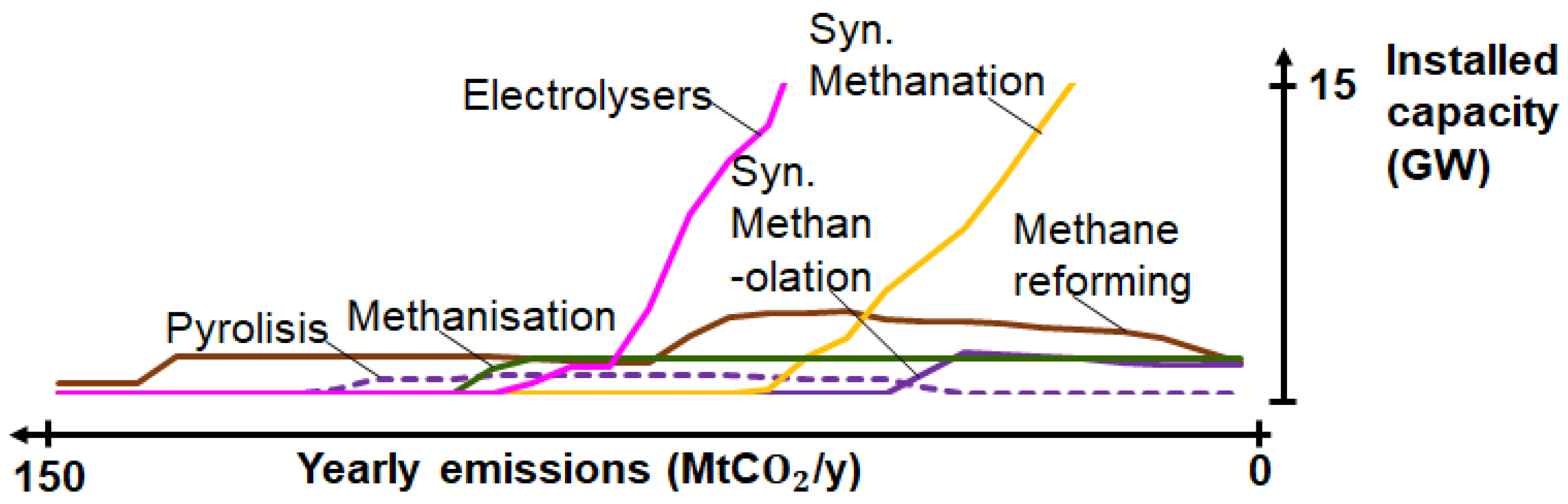 Energies 13 00261 g0a6 Energies 13 00261 g0a6