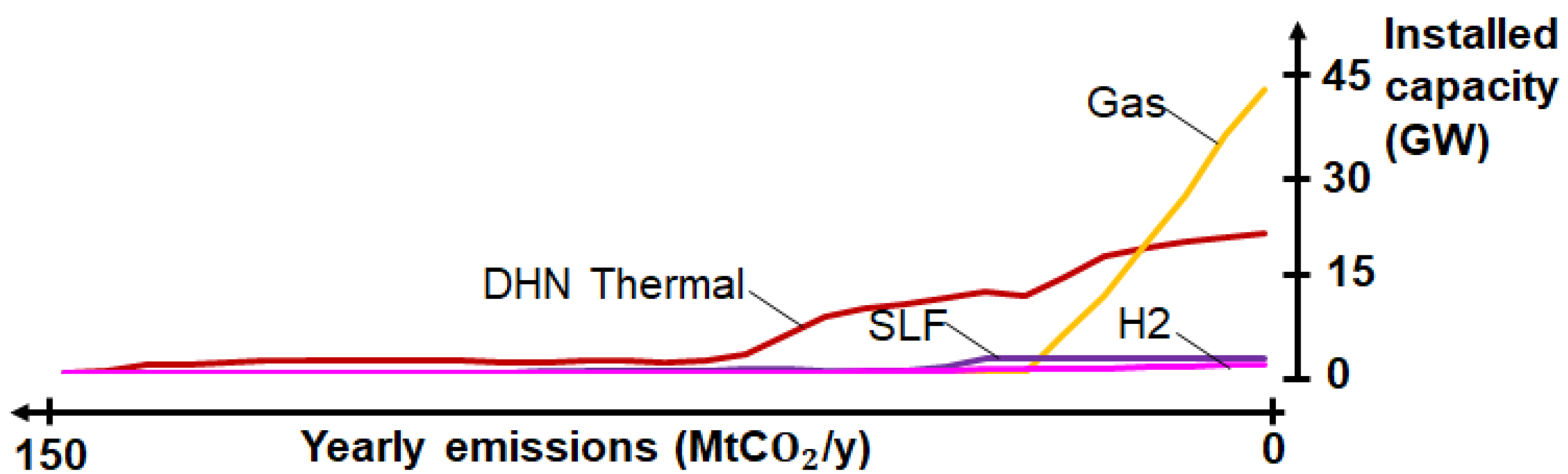 Energies 13 00261 g0a7 Energies 13 00261 g0a7