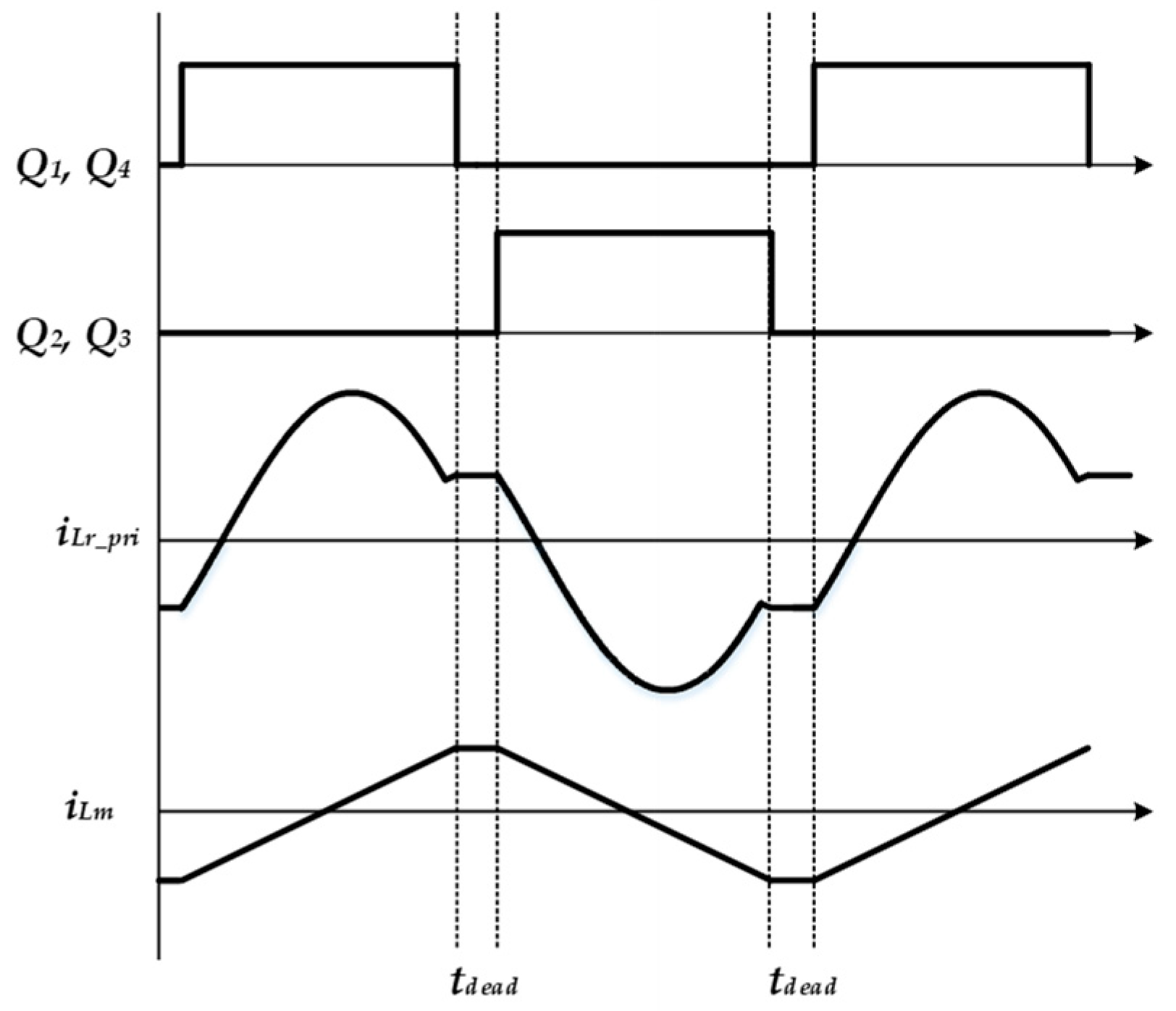 Energies 13 00264 g005 550