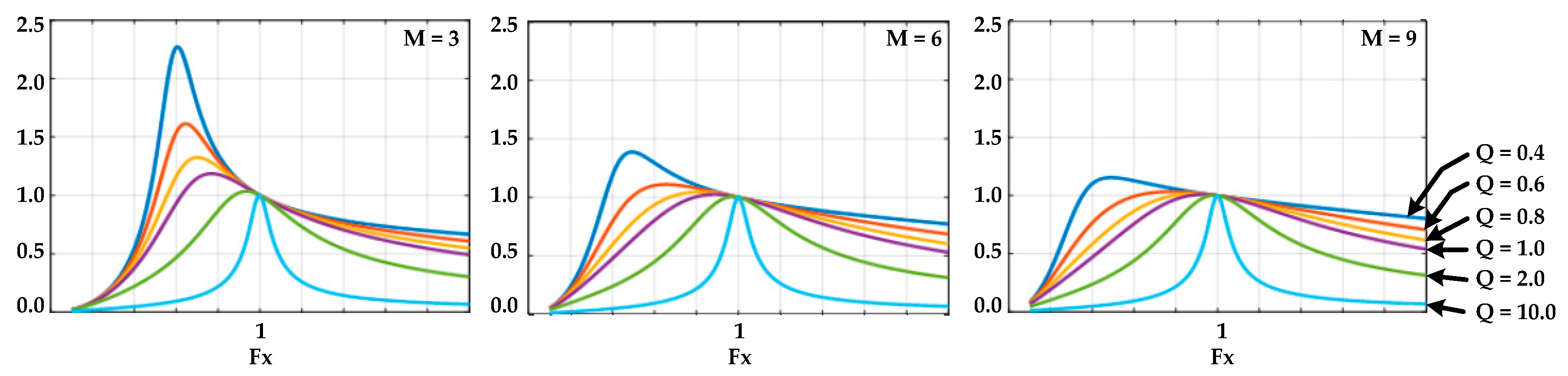 Energies 13 00264 g007 550