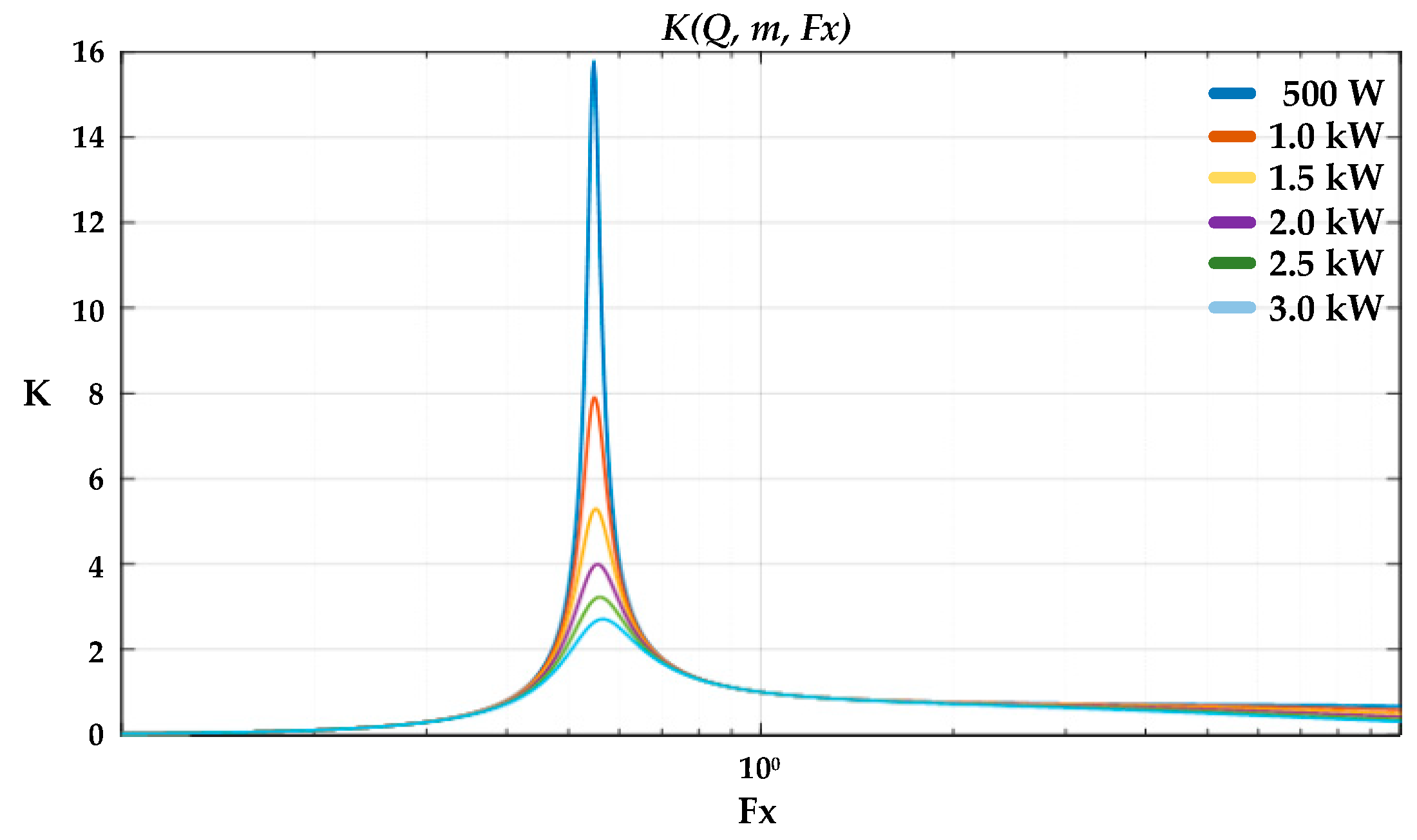 Energies 13 00264 g011 550