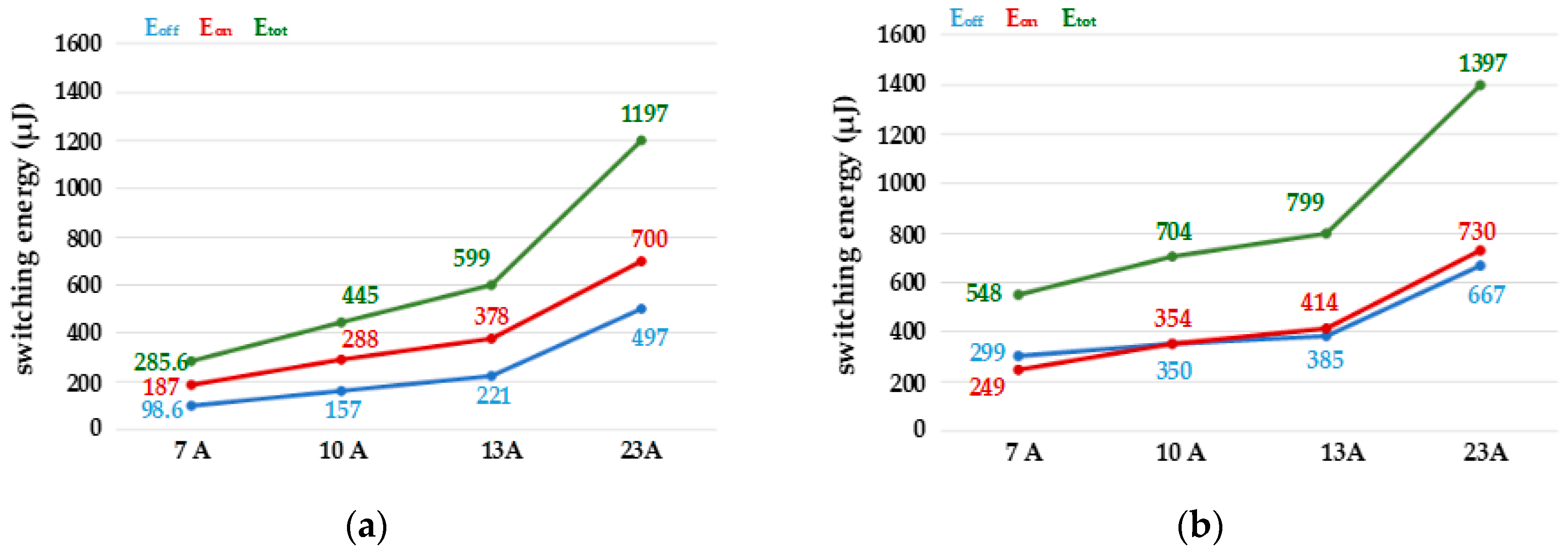 Energies 13 00264 g017 550