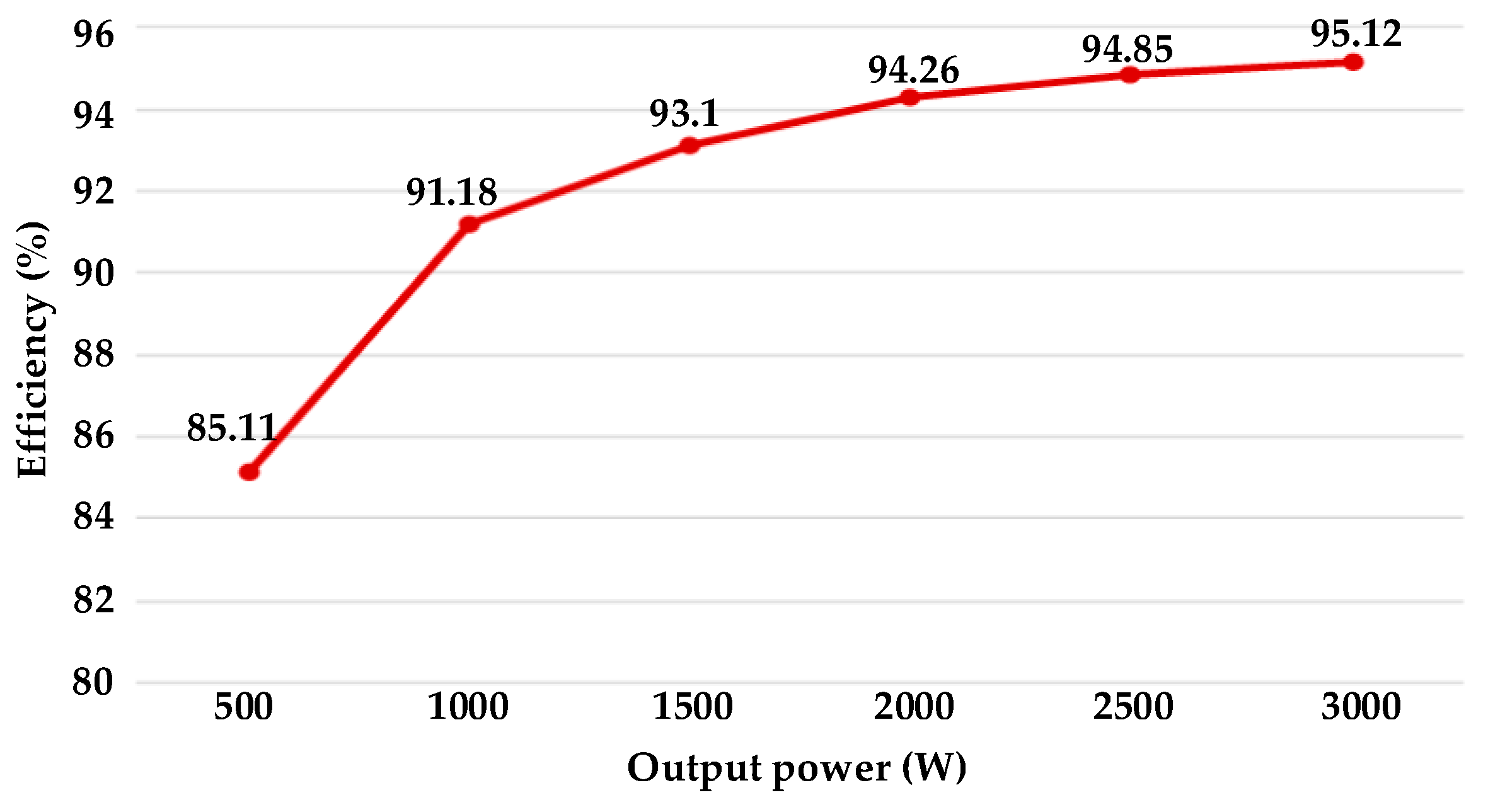 Energies 13 00264 g020 550