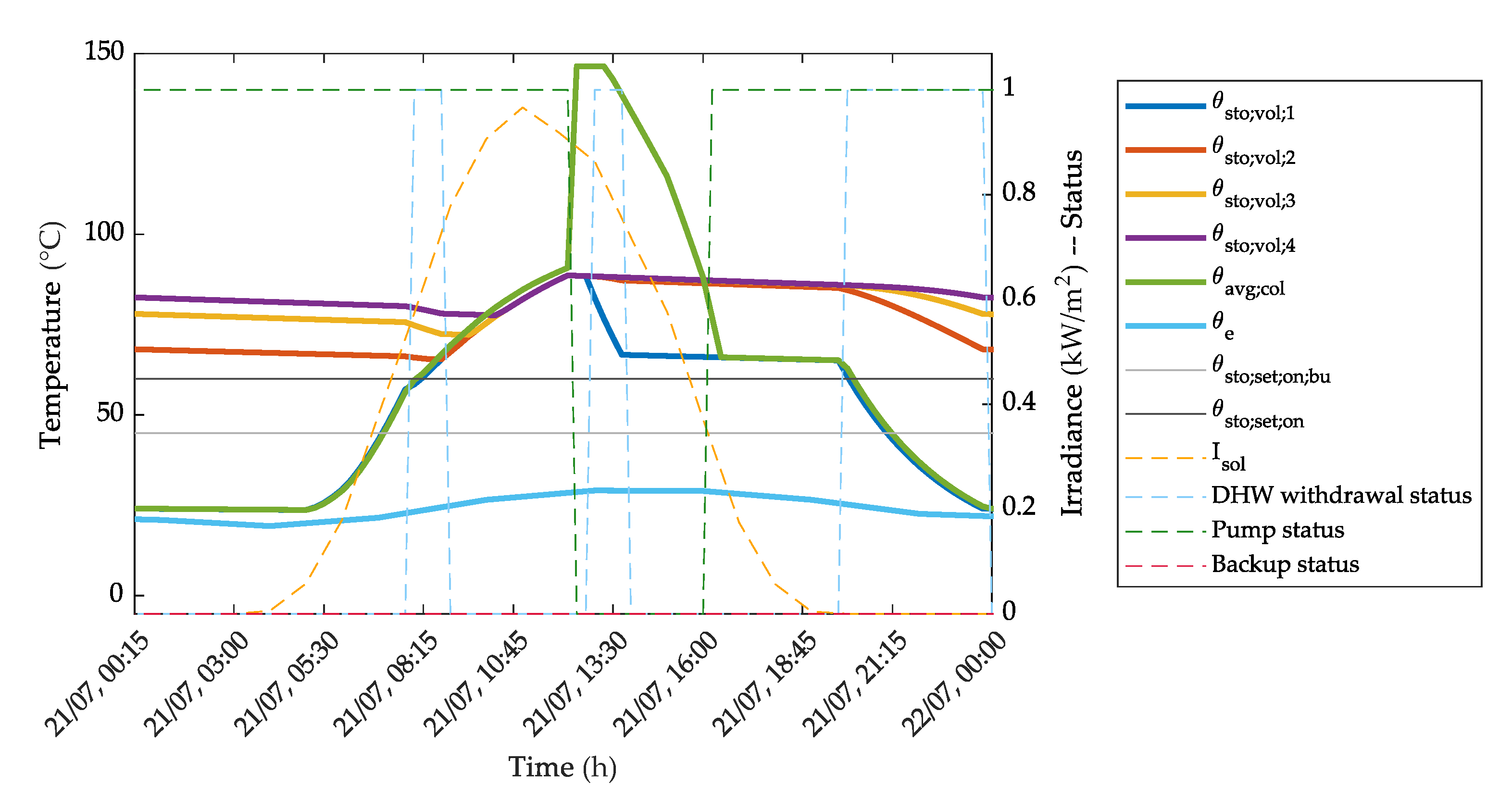 Energies 13 00266 g012 Energies 13 00266 g012